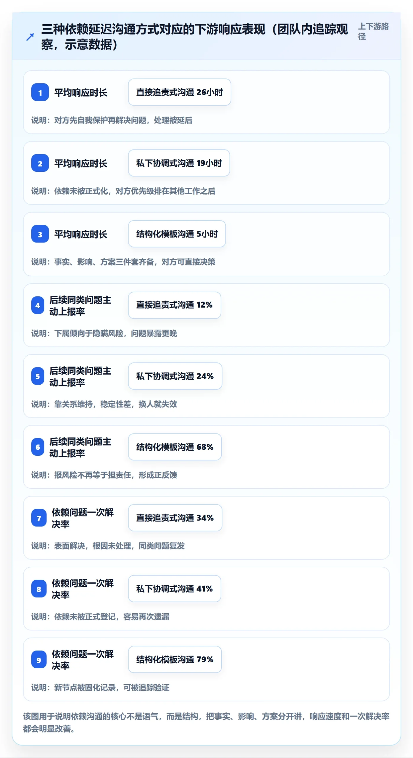 SF管理方法大全：管理层任务依赖实操方法落地清单