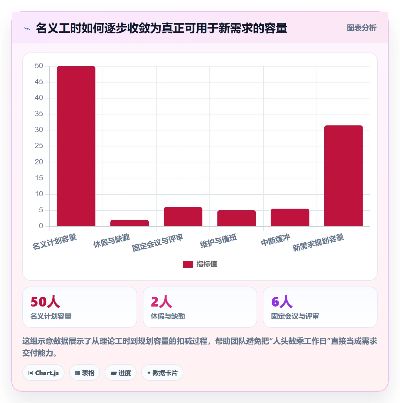 需求排期资源评估教程：跨部门团队制度设计，避坑指南