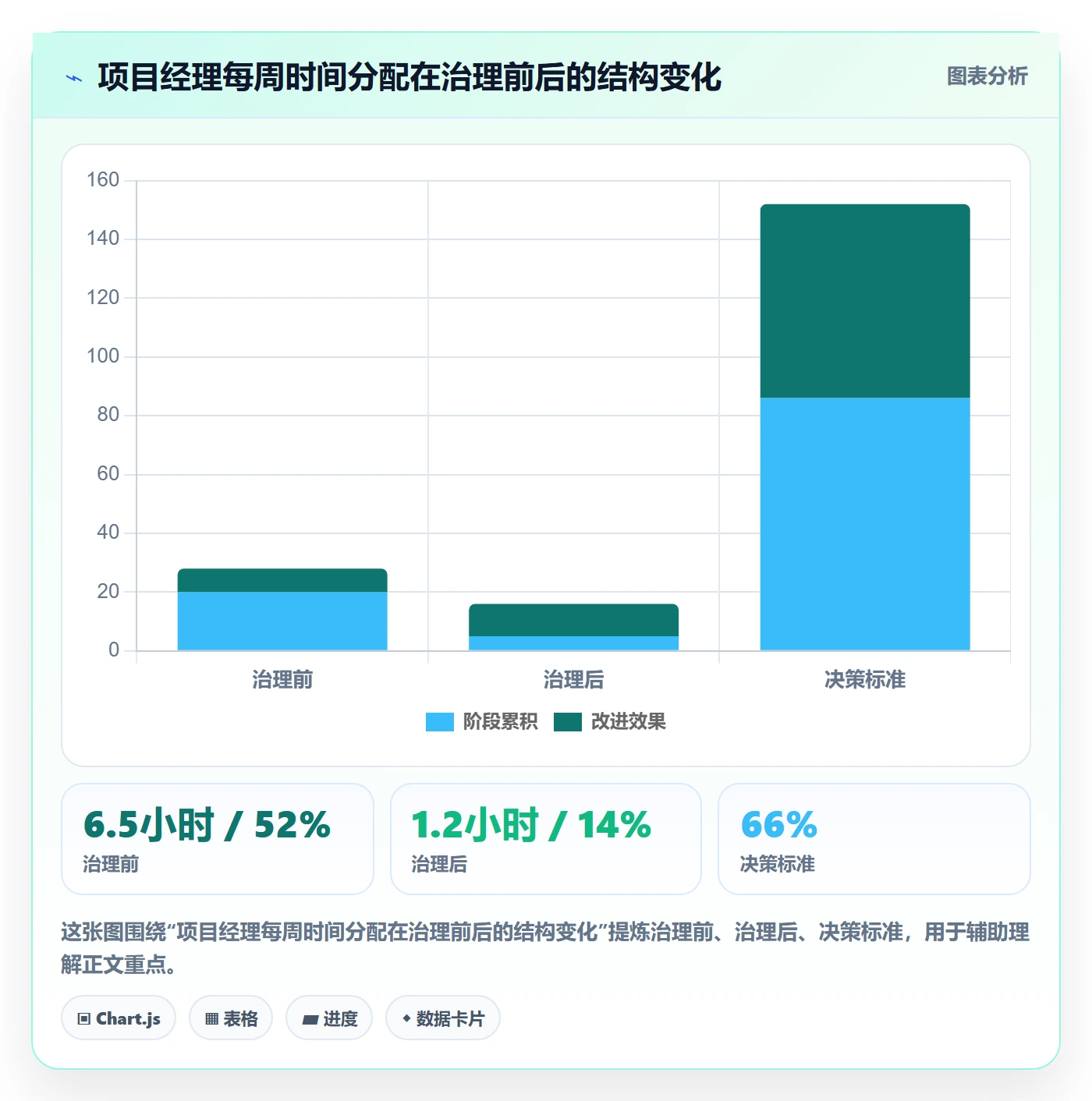完成率怎么做?管理层落地方案:进度管理从0到1
