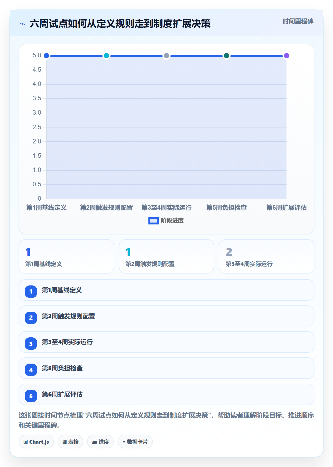 超期怎么做?研发团队制度设计:延期管理从0到1