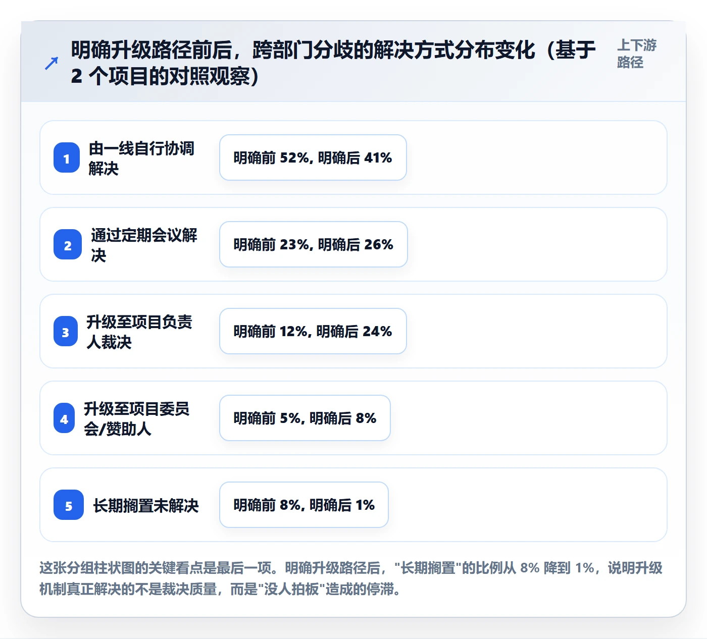 目标对齐流程与规范:跨部门团队项目目标落地方案关键指标