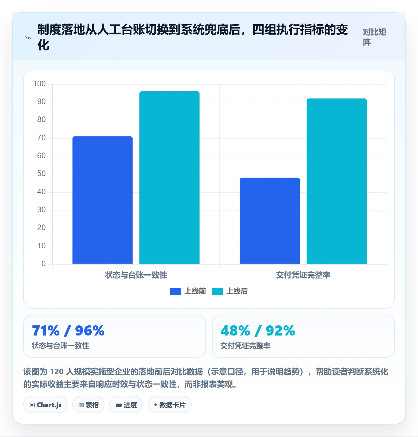 项目规划项目计划全流程:实施团队制度设计与一文讲清
