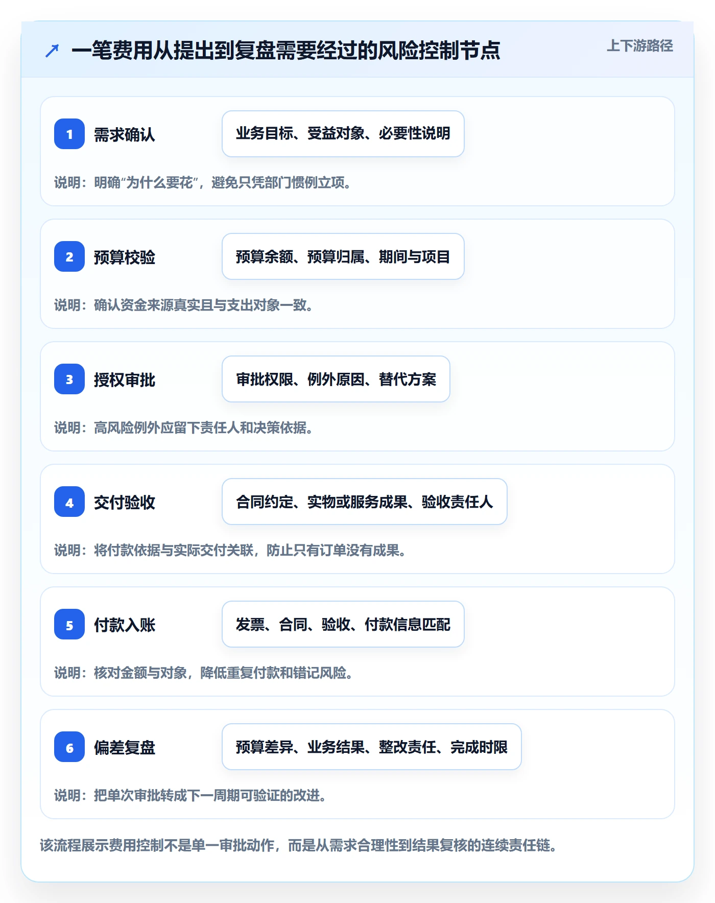 费用落地方案：管理层开展成本管理的风险控制案例解析