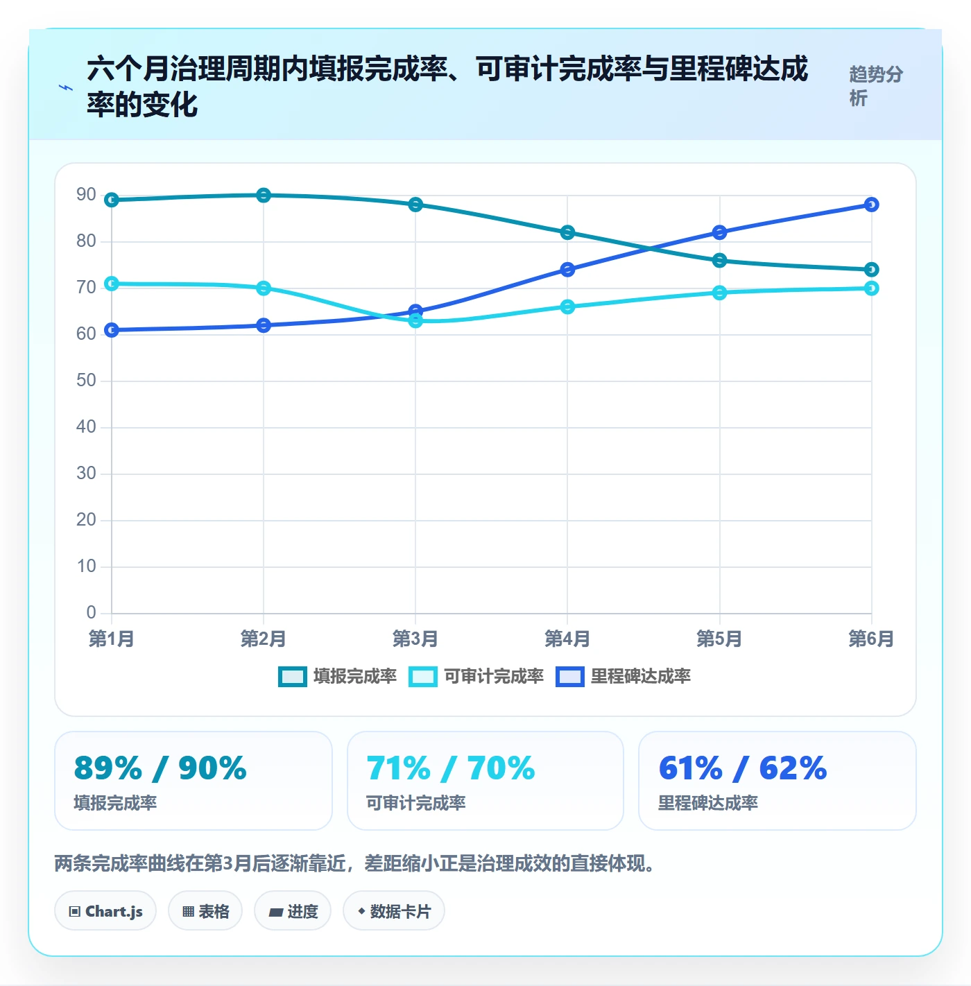 完成率流程与规范:项目负责人进度管理最佳实践关键指标