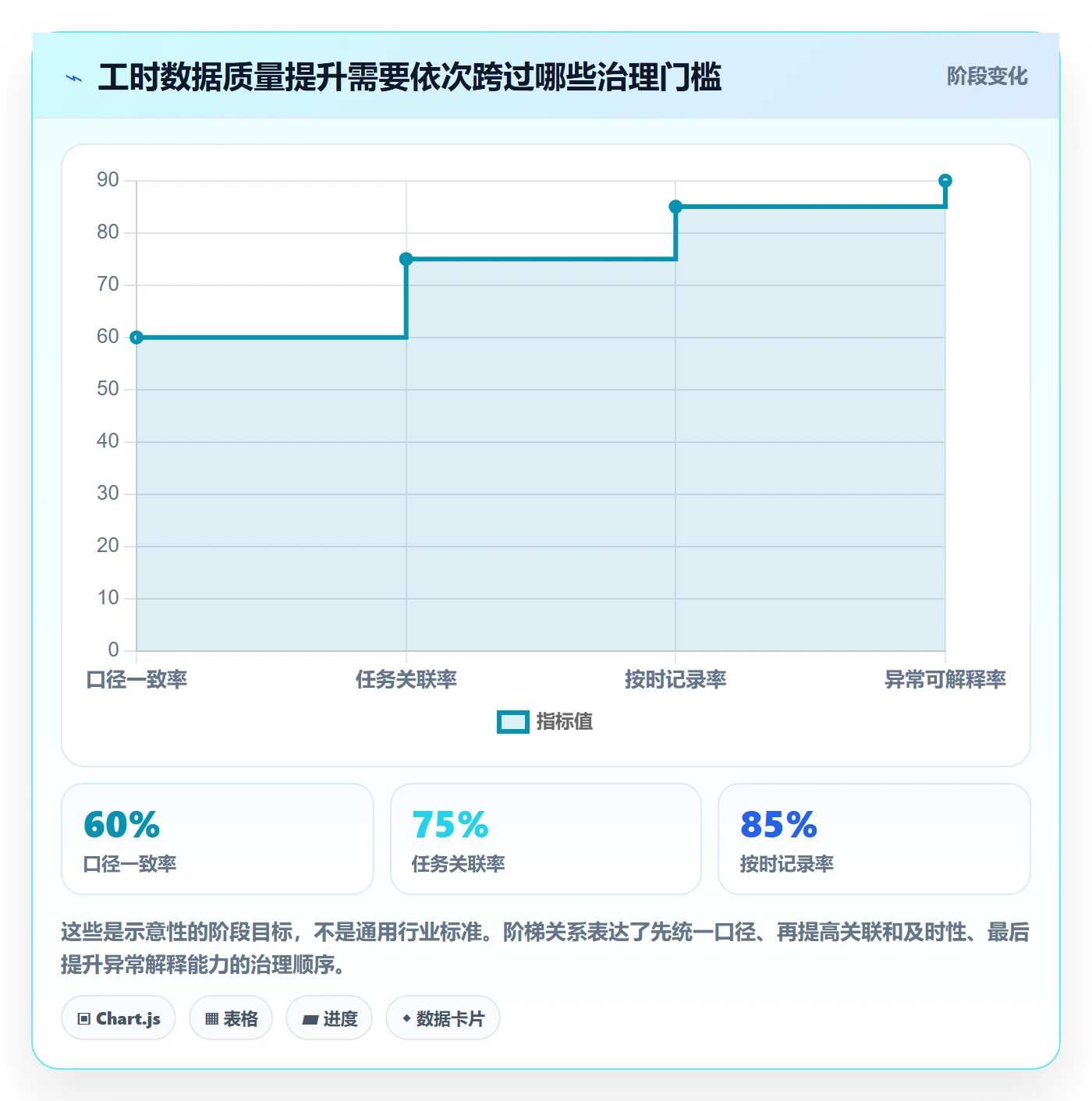 日报工时管理指南：项目成员如何做好工时表，流程优化全流程