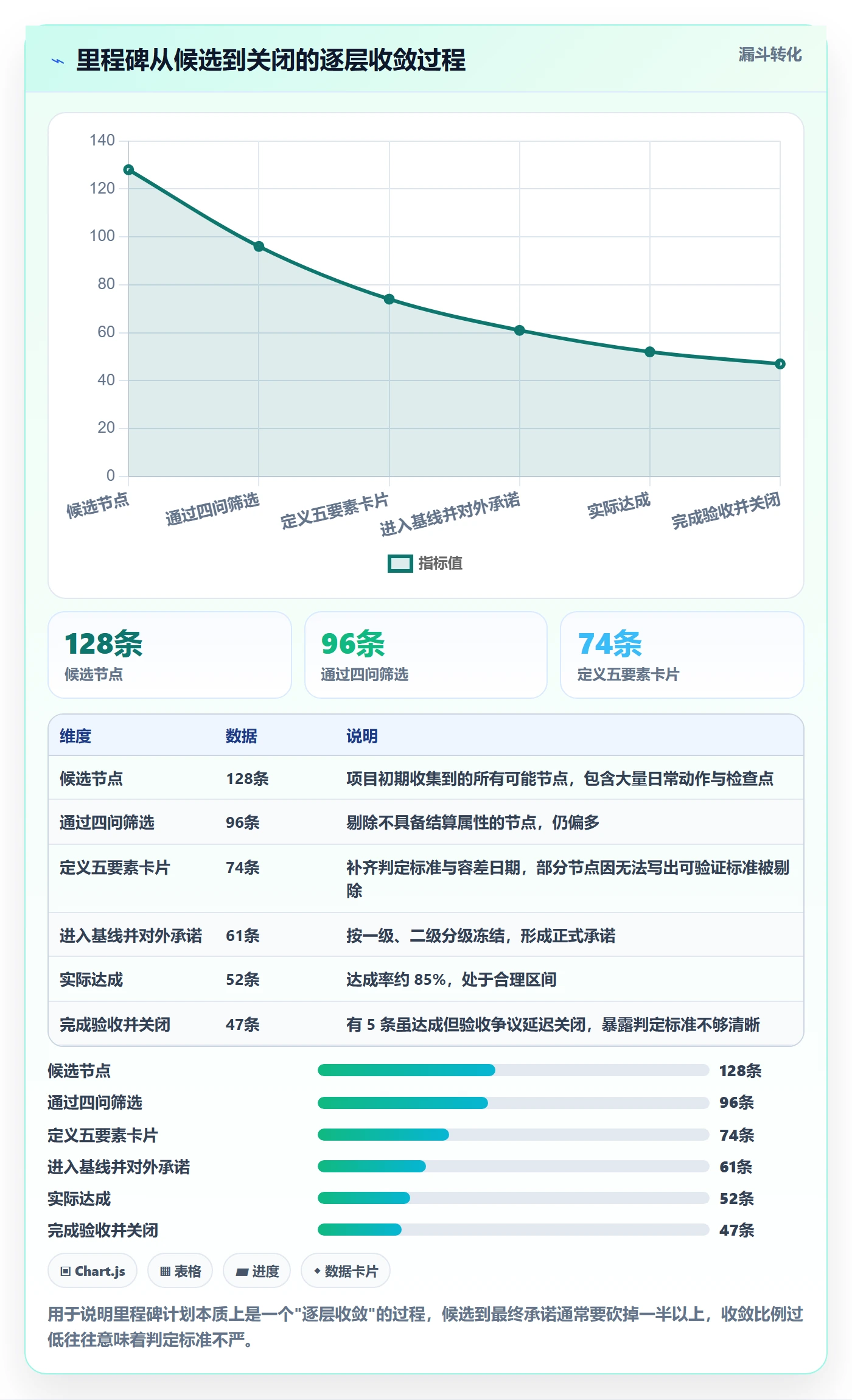 里程碑计划流程与规范:项目负责人里程碑入门指南关键指标