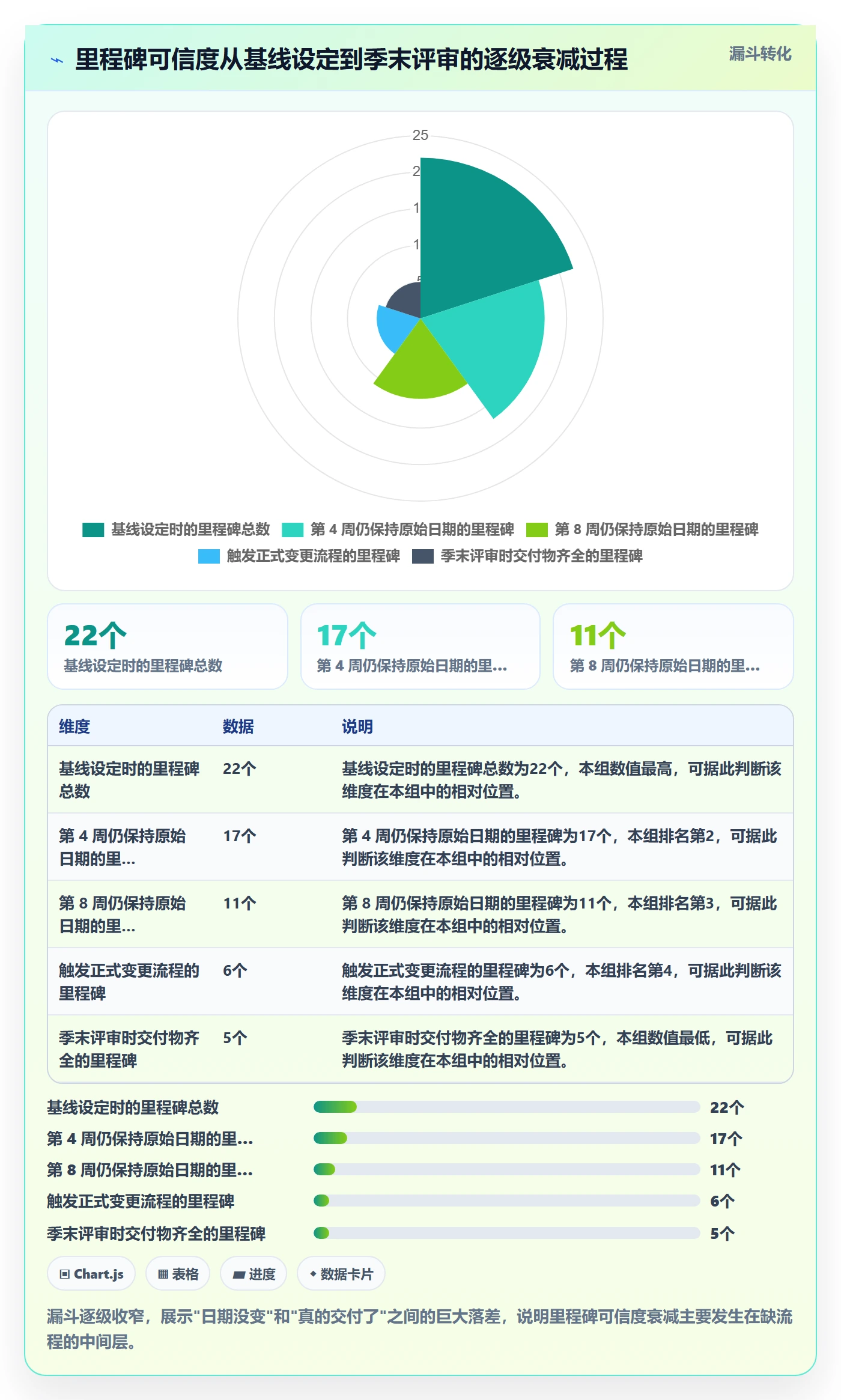 里程碑如何做好里程碑计划？PMO实操方法与操作步骤