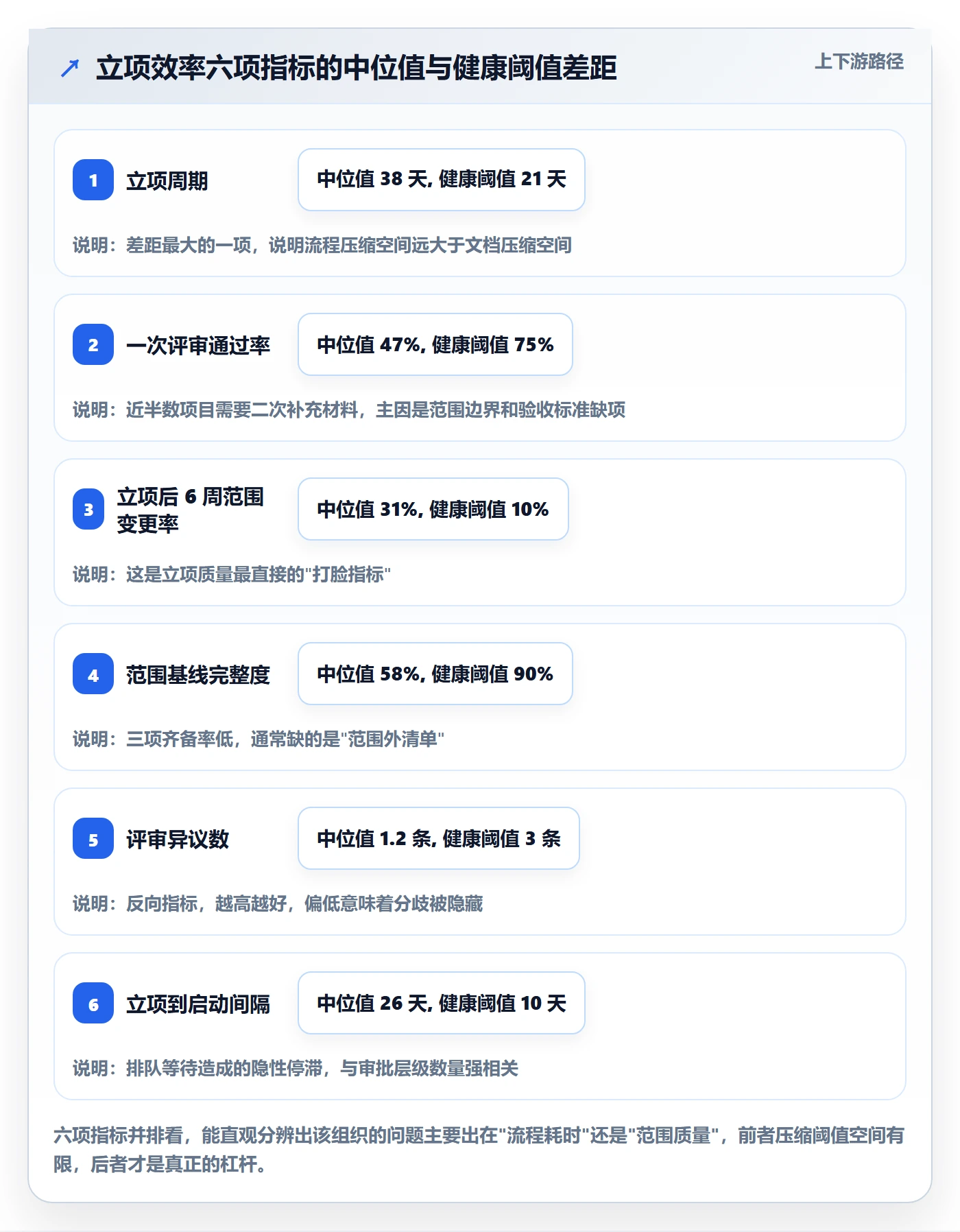 项目范围实操方法：PMO提升项目立项效率的实操方法方法与模板