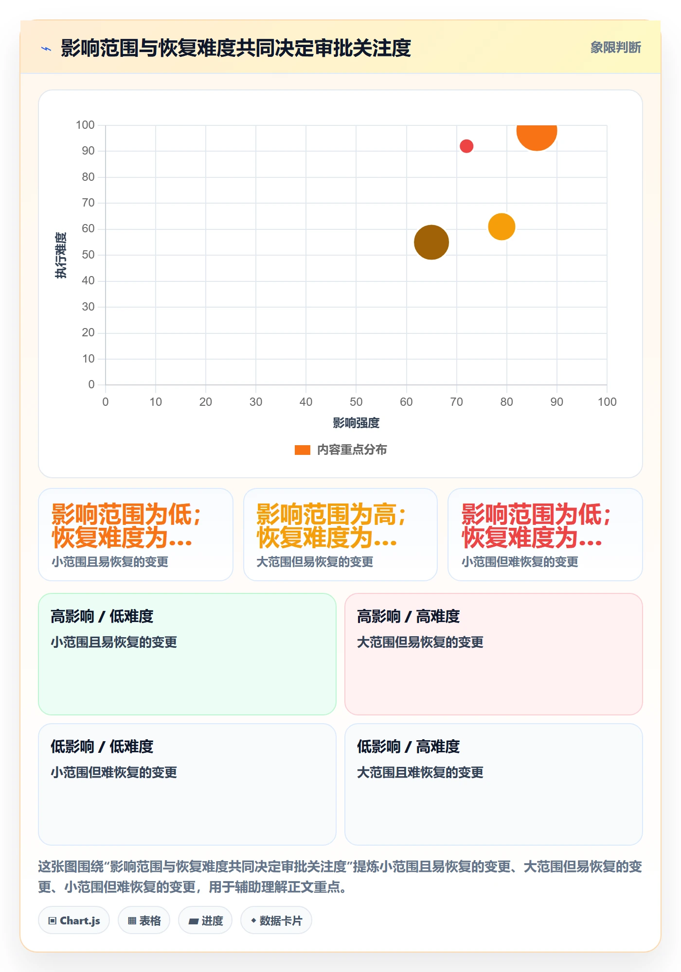 发布管理发布审批全流程：跨部门团队风险控制与一文讲清