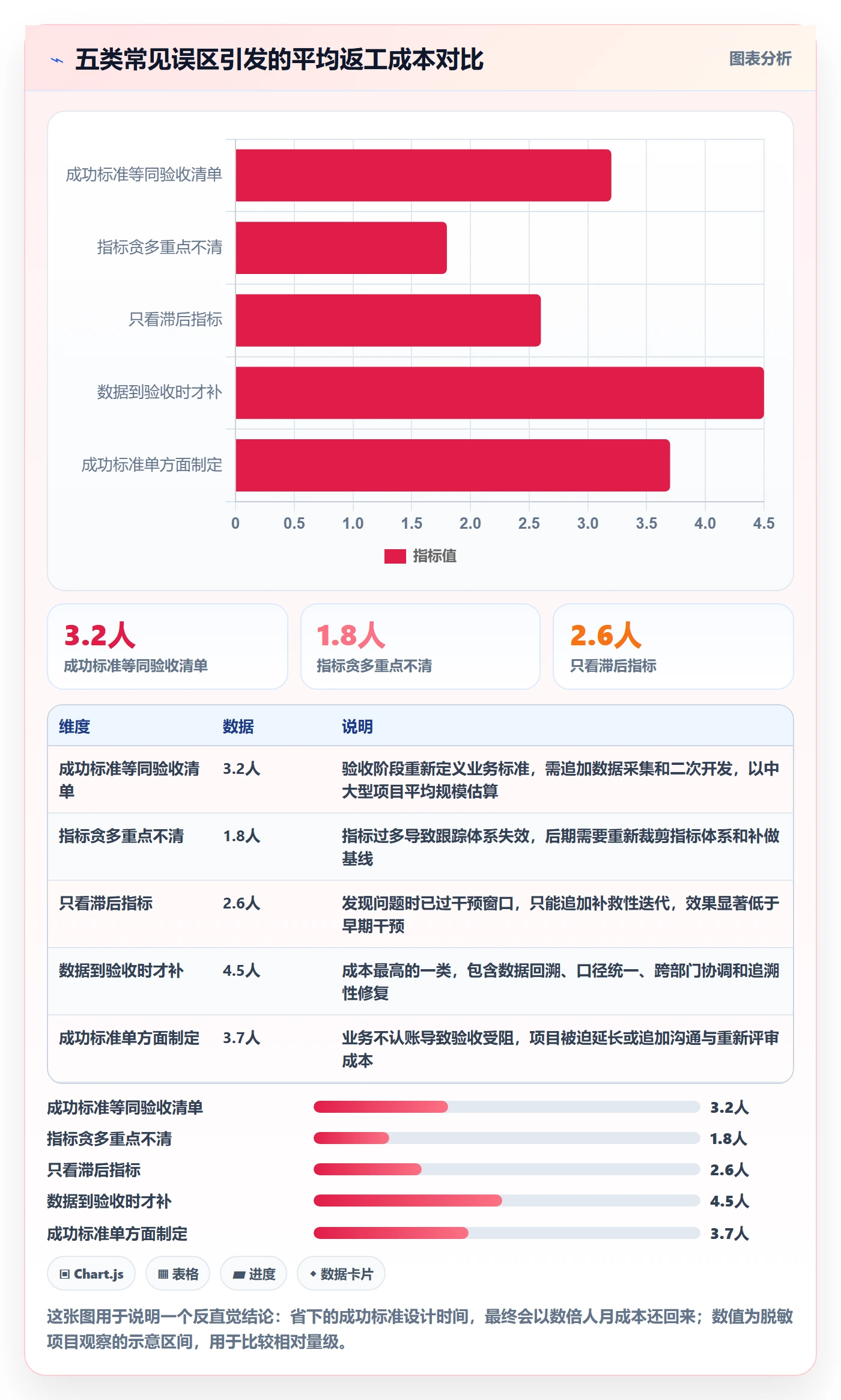 成功标准落地方案:项目经理开展项目目标的数据分析案例解析