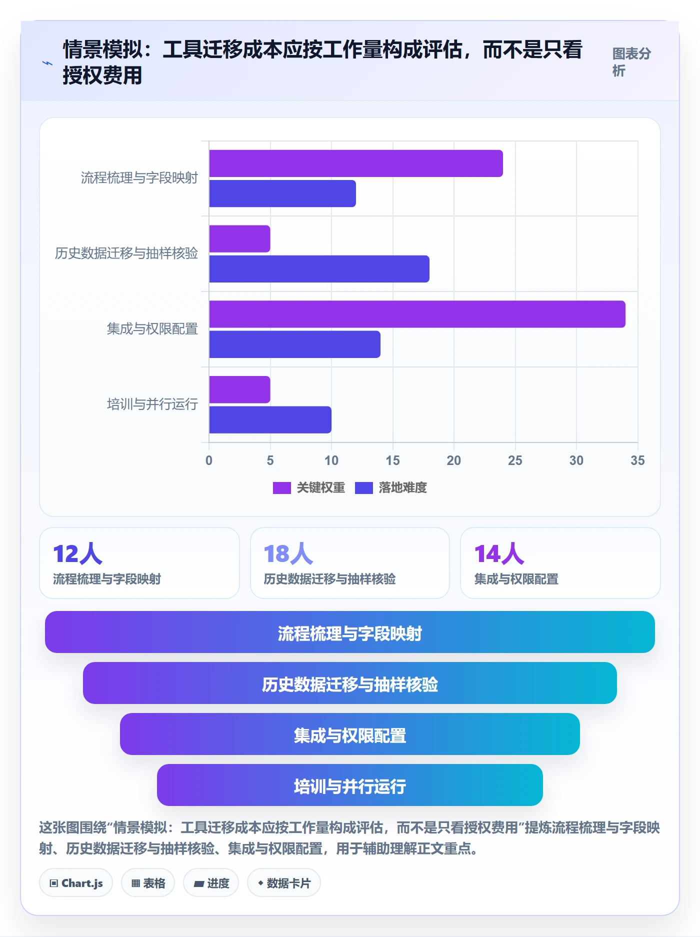 敏捷管理指南:企业管理者如何做好敏捷项目,效率提升全流程