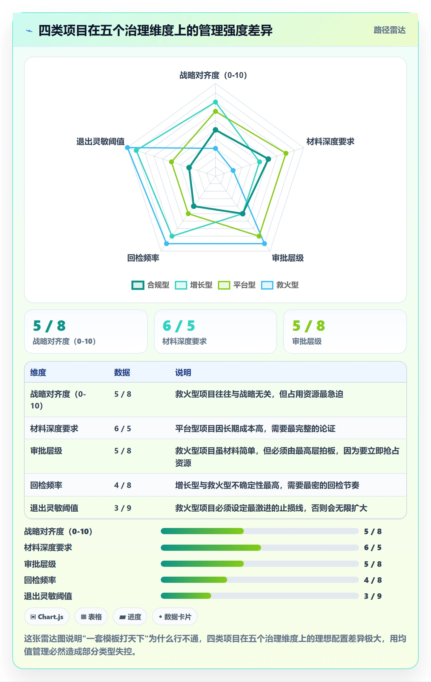 周期落地方案：管理层开展项目立项的最佳实践案例解析