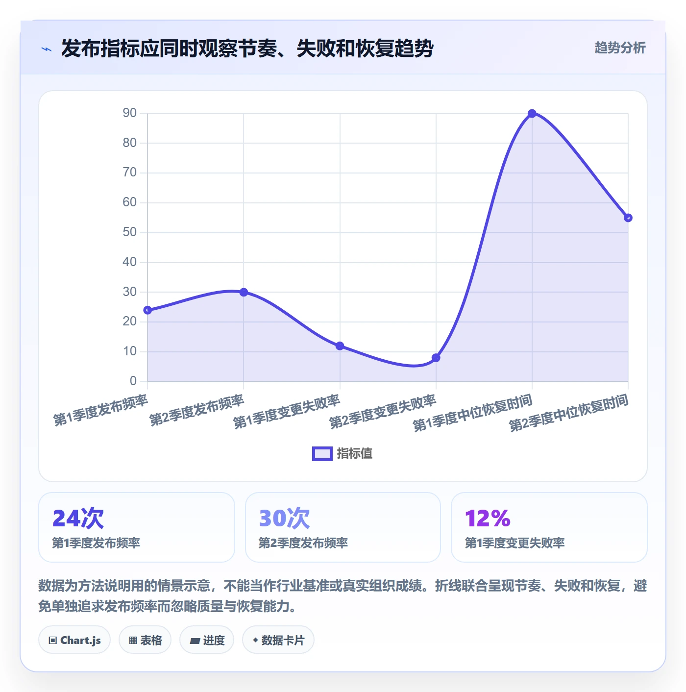 发布怎么做？项目负责人数据分析：发布管理从0到1