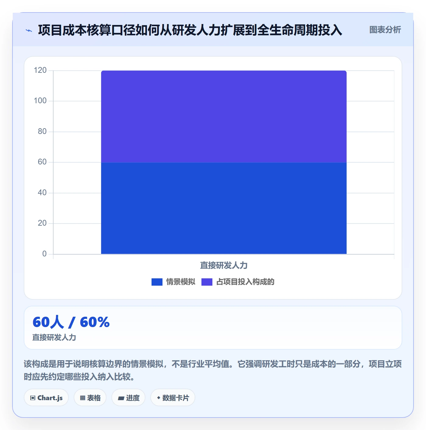 成本管理项目成本教程：产品经理实操方法，避坑指南