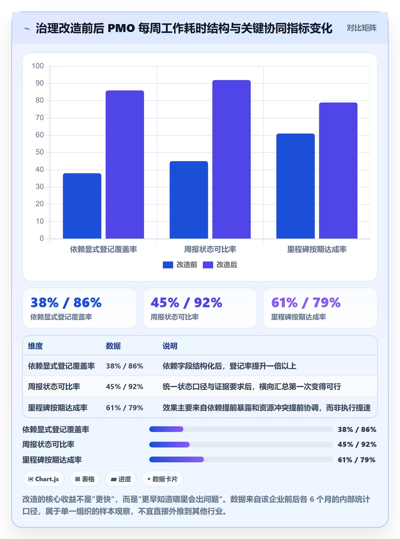 子计划最佳实践:PMO项目规划最佳实践,常见问题