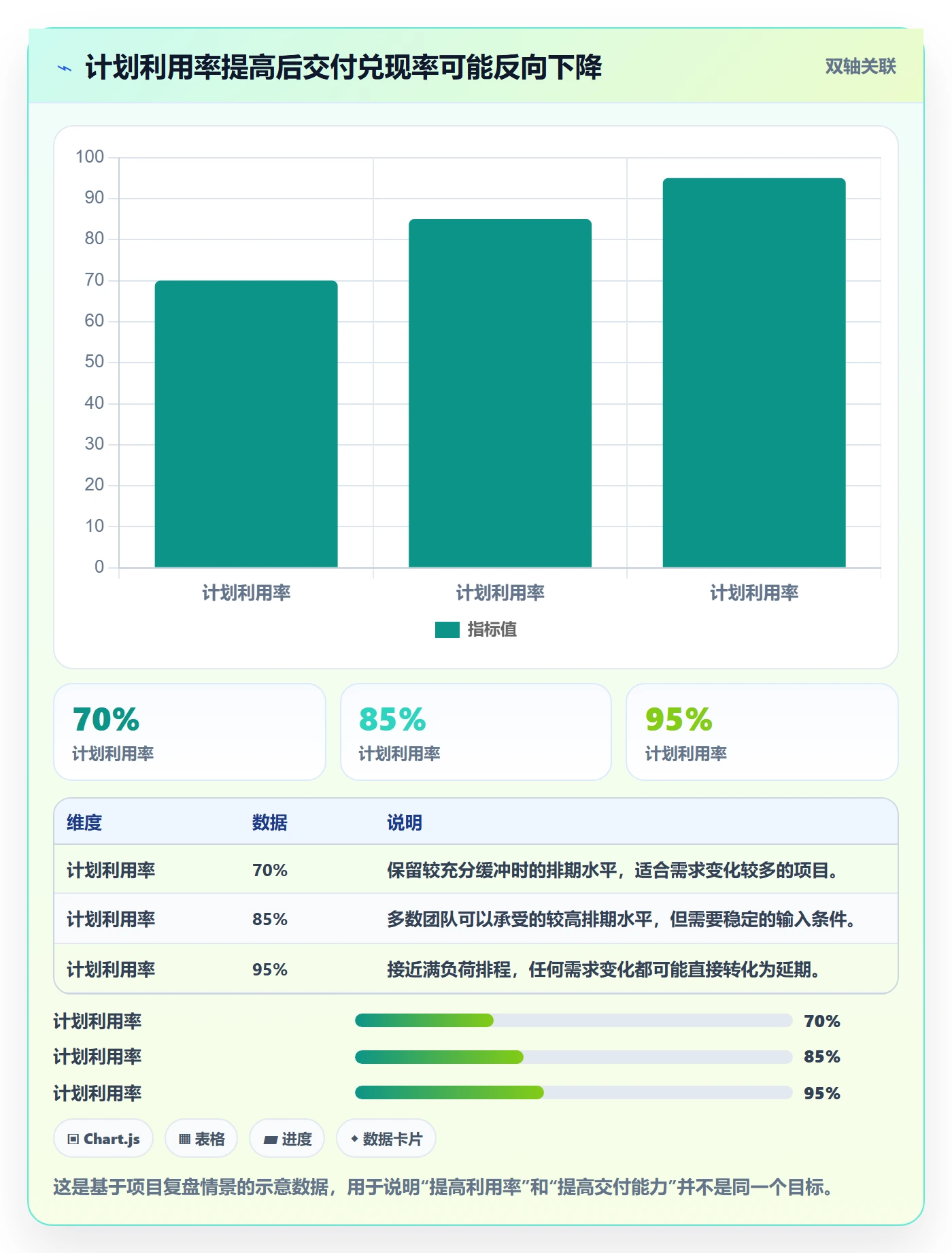 资源负载工作负载教程:项目成员流程优化,避坑指南