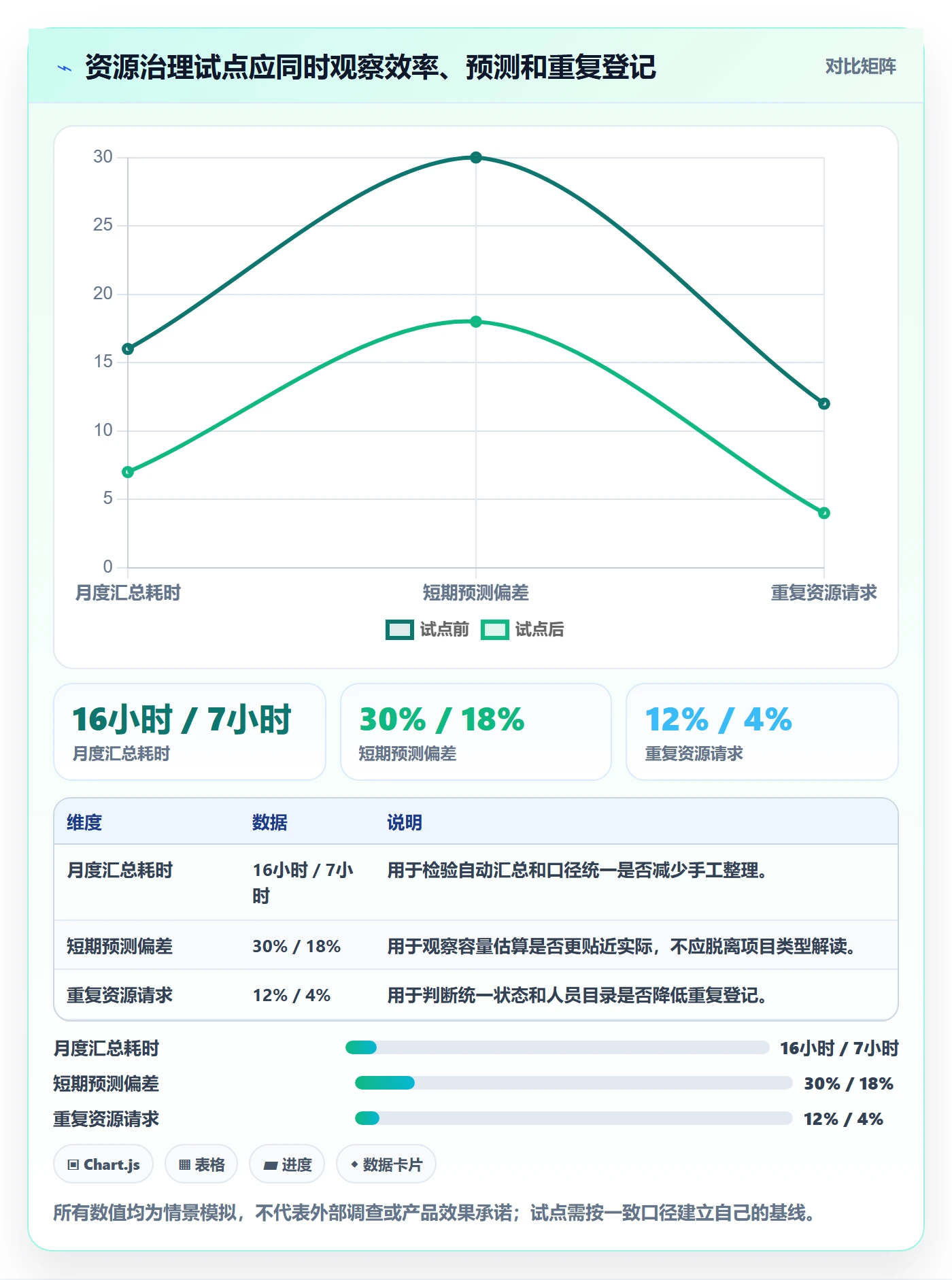 资源负载最佳实践：PMO人力资源计划流程优化，常见问题