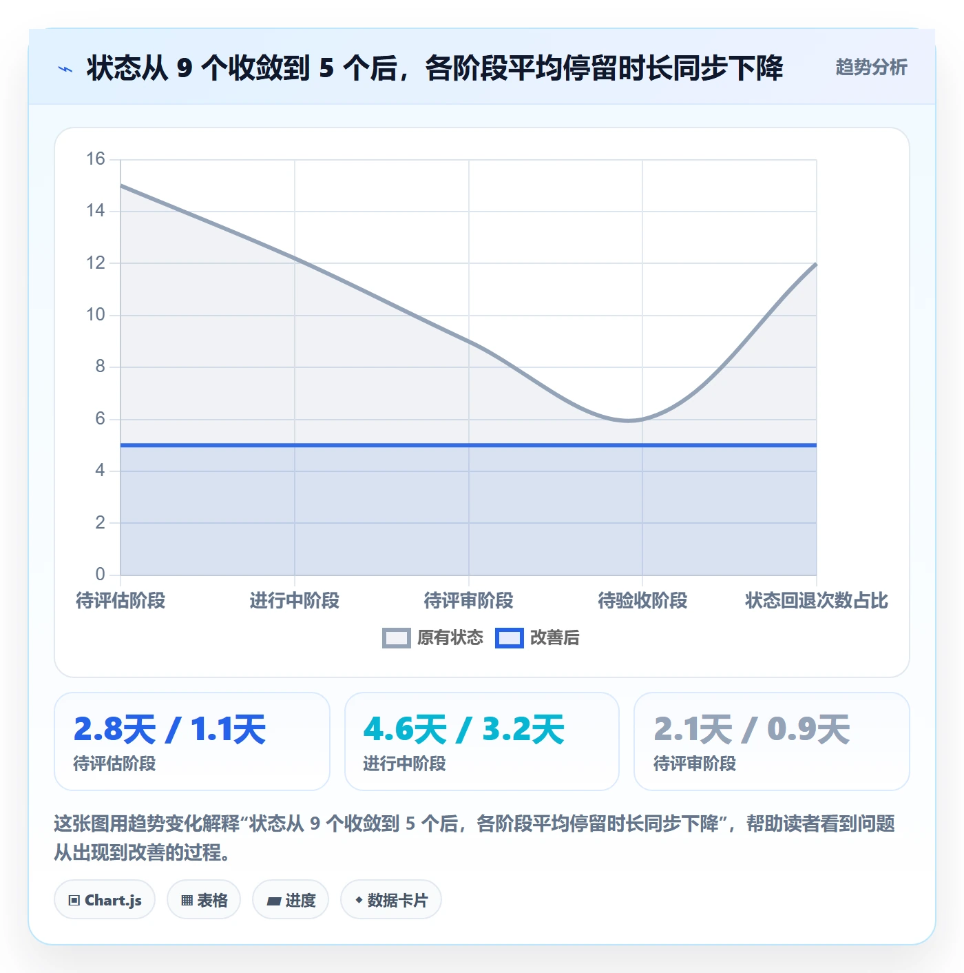 事项实操方法:项目经理提升任务管理效率的流程优化方法与模板