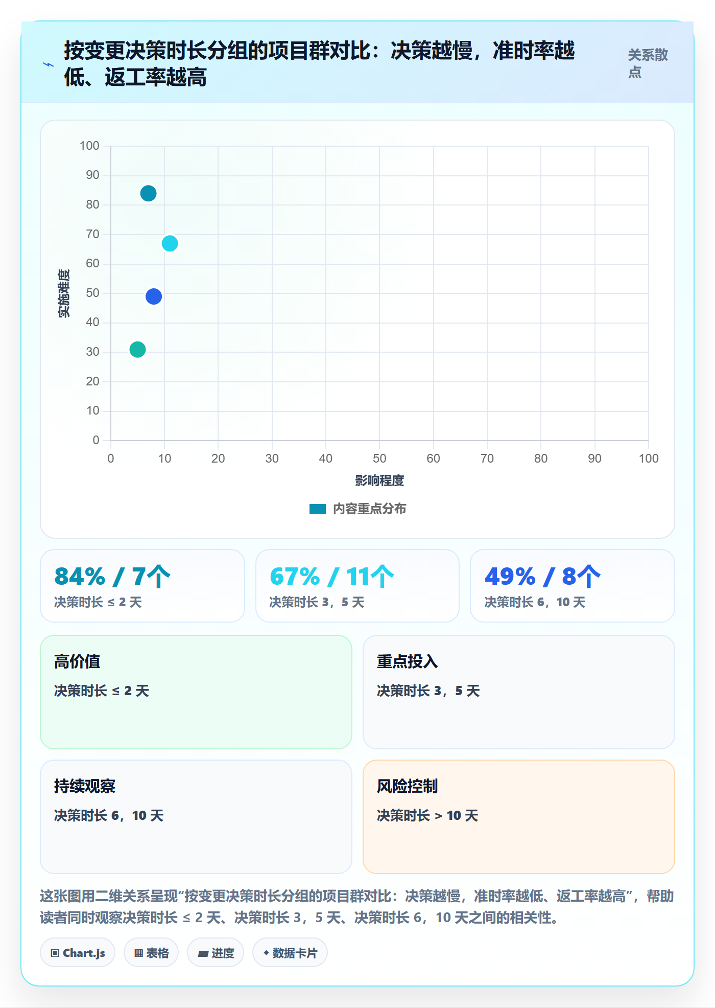 Scope实操方法:项目负责人提升项目范围效率的协同管理方法与模板
