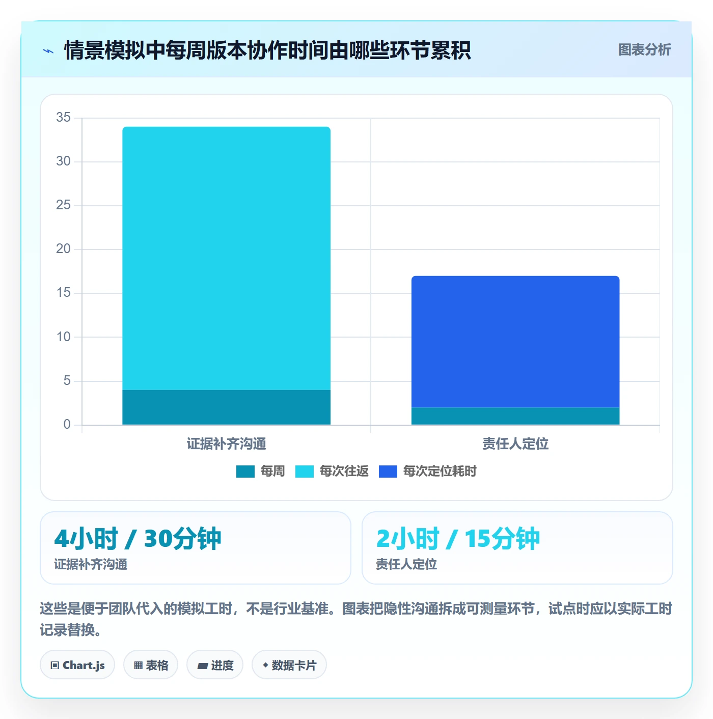 版本状态实操方法:项目经理提升版本管理效率的制度设计方法与模板