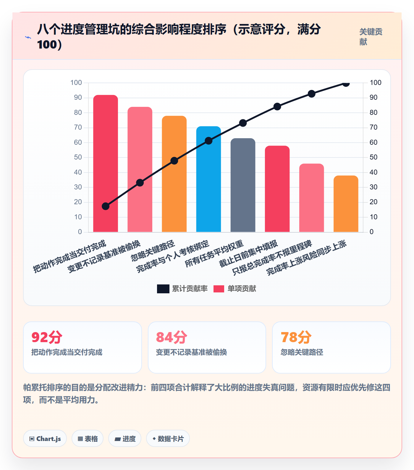 进度管理完成率教程:项目负责人入门指南,避坑指南