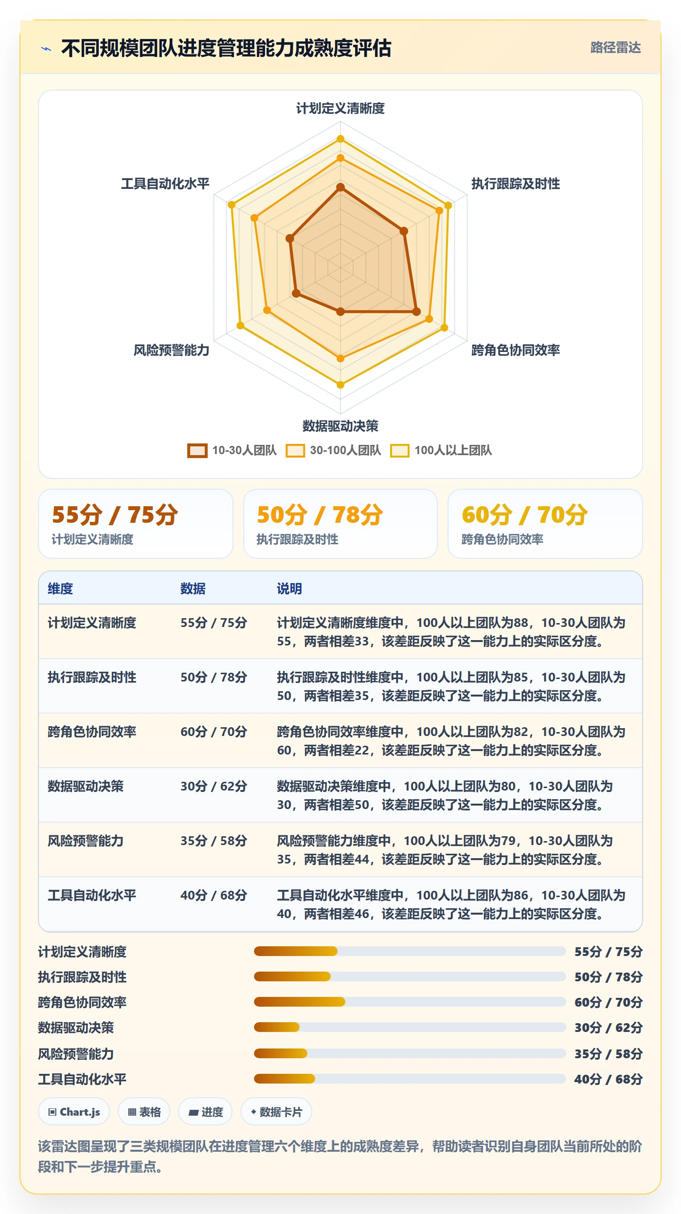 计划进度怎么做?项目成员协同管理:进度管理从0到1