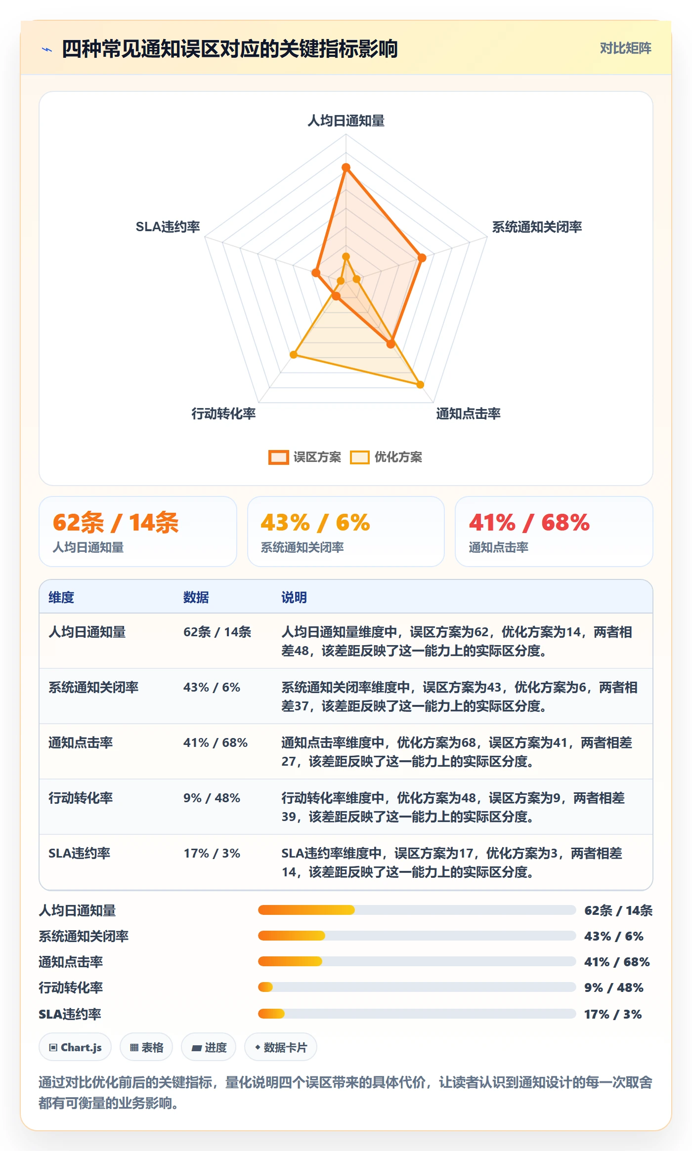 消息通知实操方法：产品经理提升任务提醒效率的最佳实践方法与模板