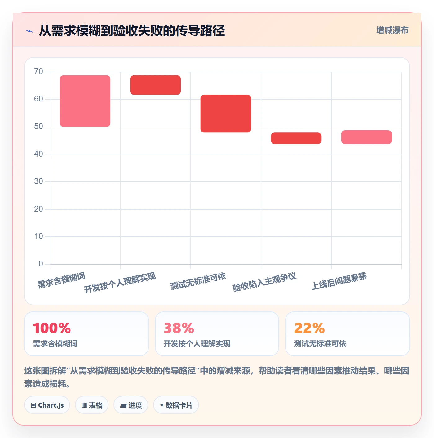 验收怎么做?管理层制度设计:任务验收从0到1