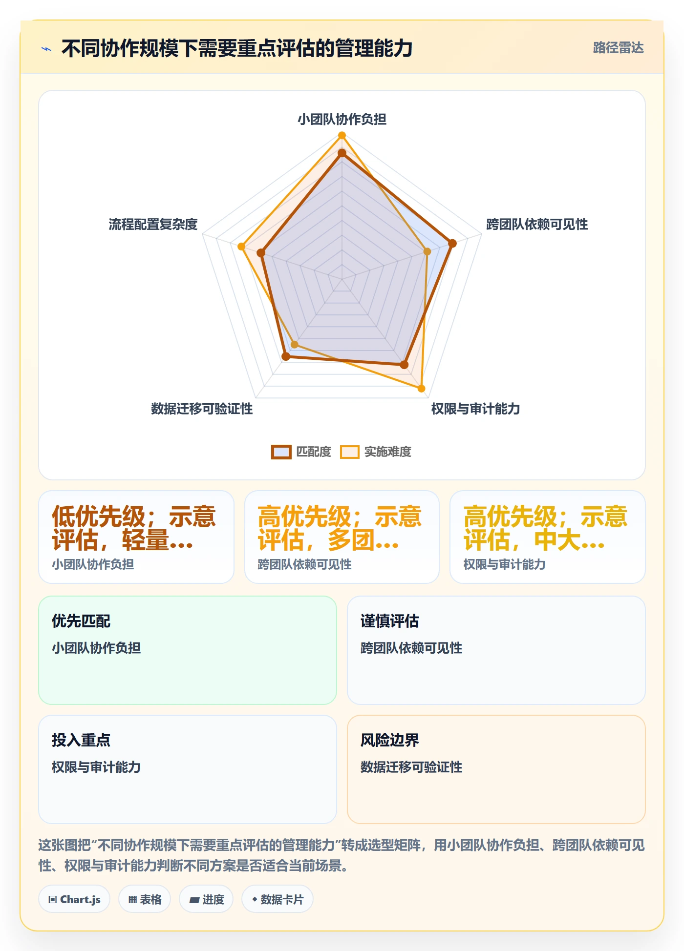 Sprint实操方法:项目成员提升迭代管理效率的实操方法方法与模板