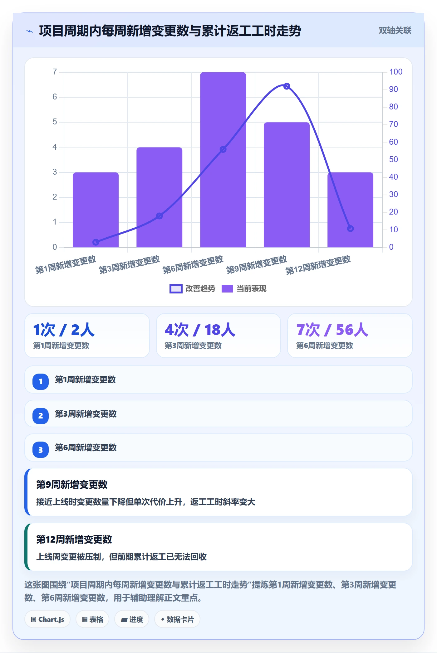 项目规划项目计划教程:项目负责人实操方法,避坑指南