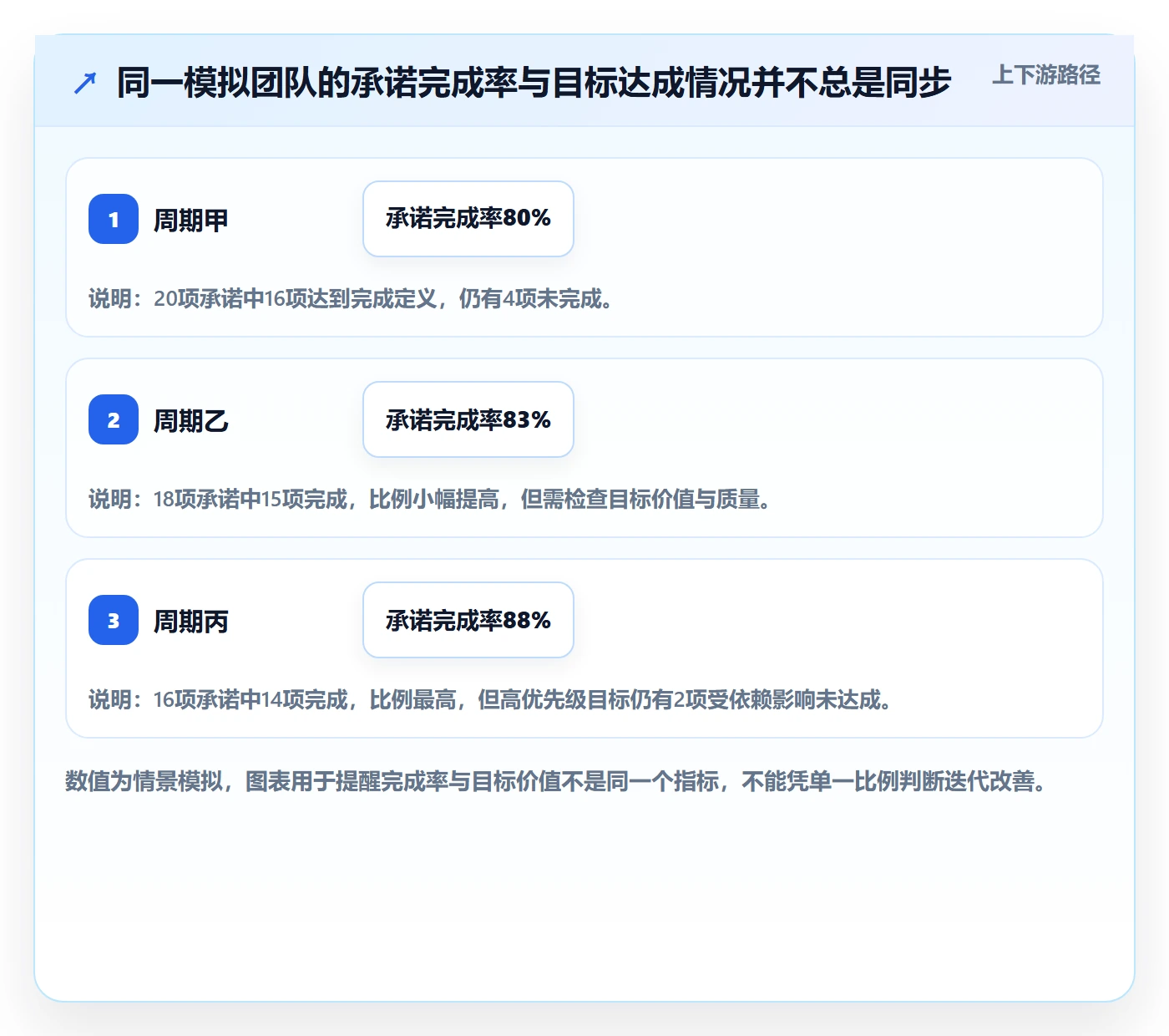 迭代任务流程与规范:项目成员迭代管理实操方法关键指标