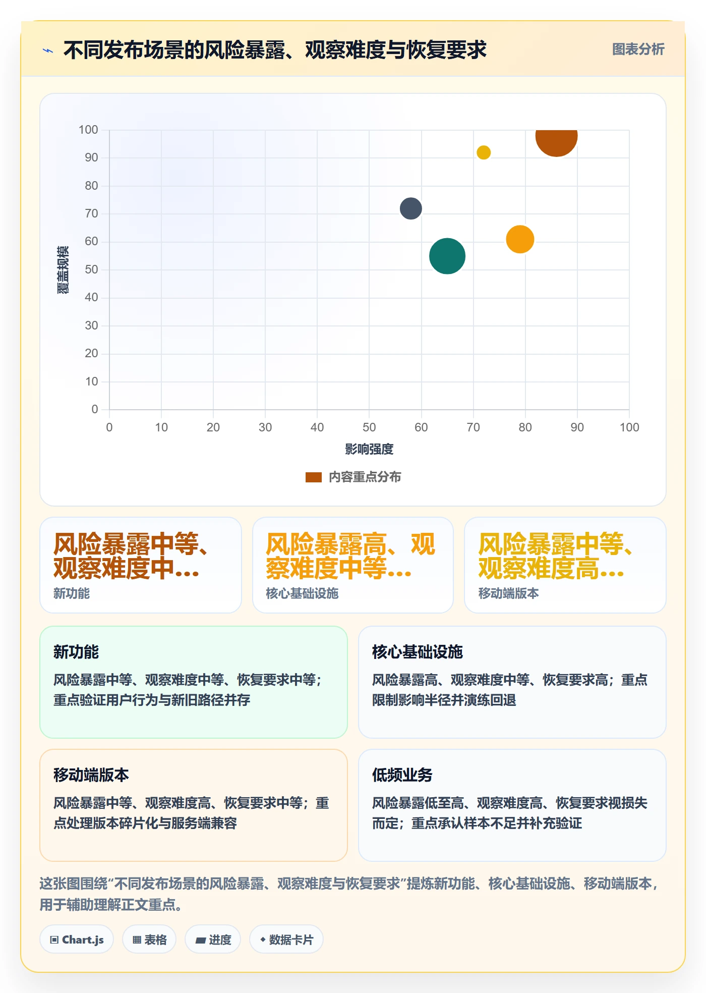 灰度发布实操方法:管理层提升发布管理效率的数据分析方法与模板