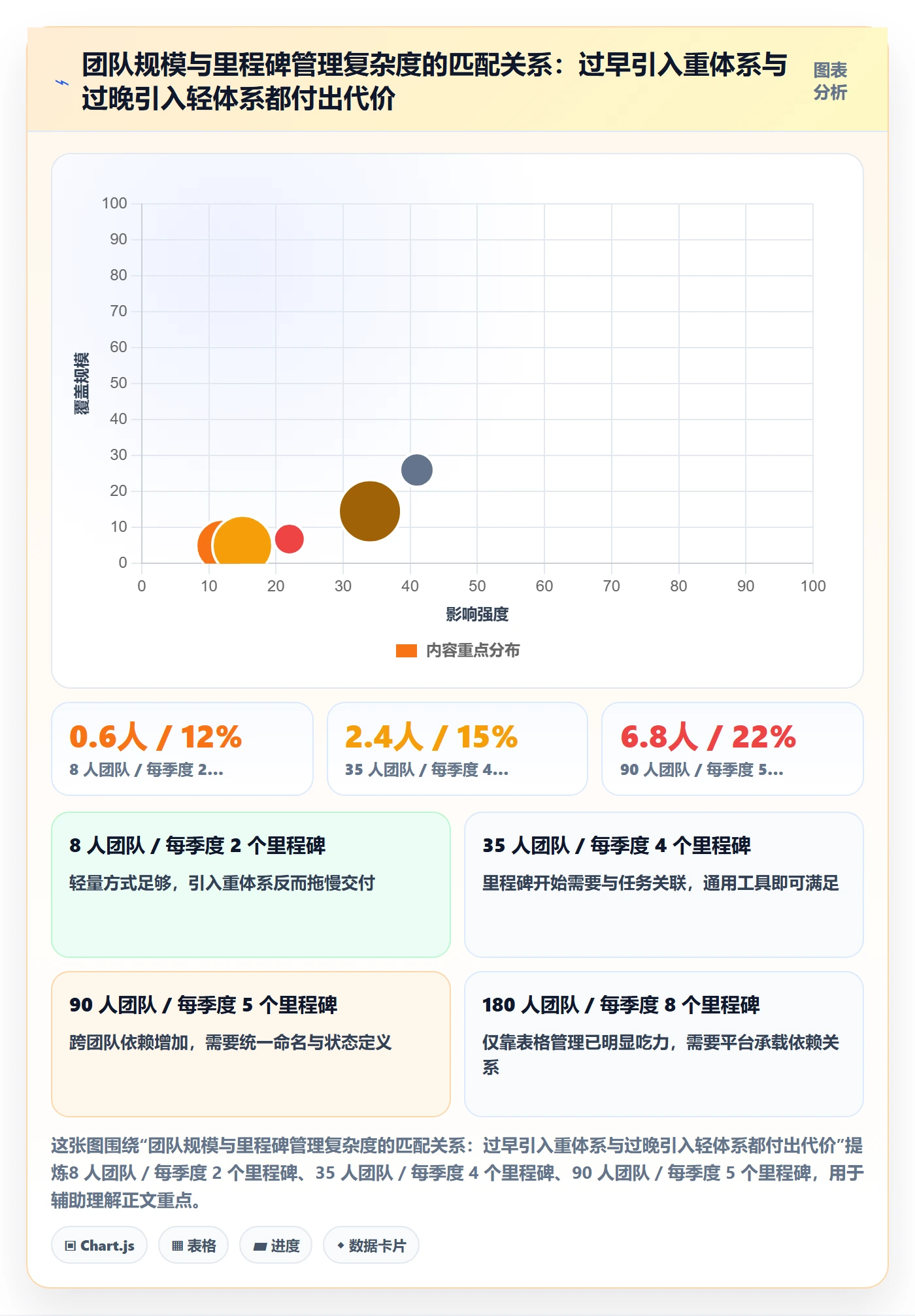 里程碑关键节点全流程:项目成员最佳实践与一文讲清