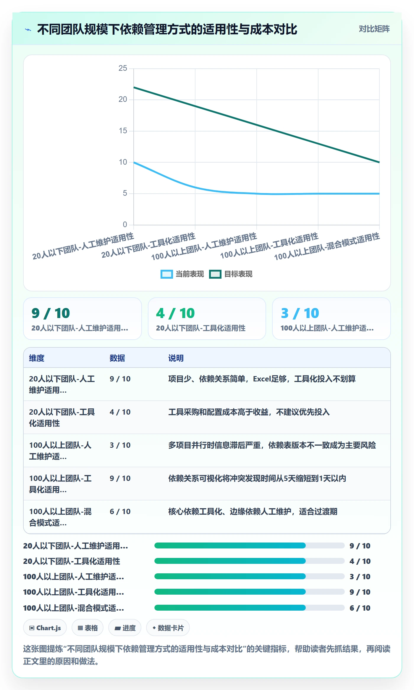 依赖冲突落地方案:产品经理开展任务依赖的落地方案案例解析