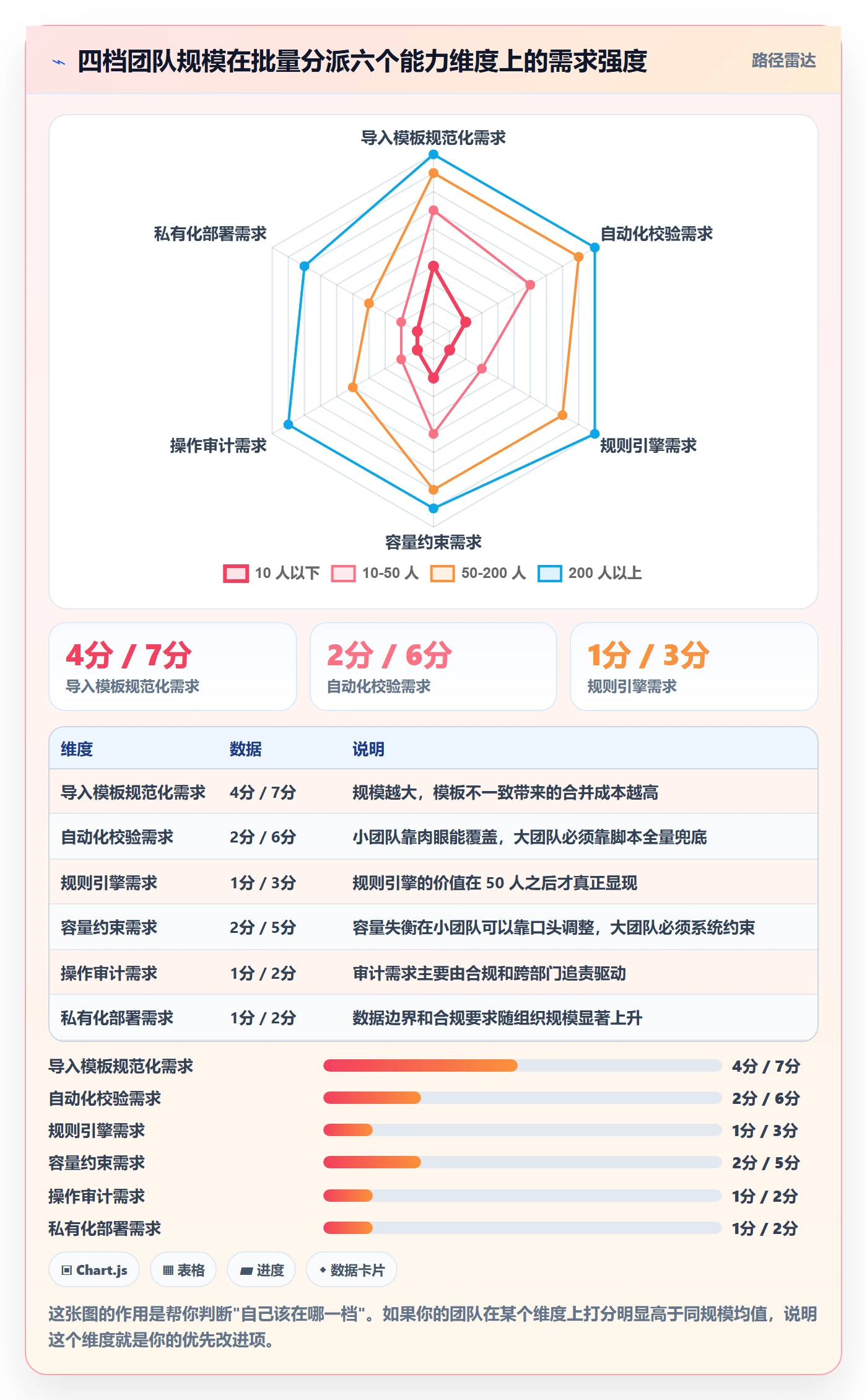 批量分配管理方法大全:项目成员任务分派入门指南落地清单