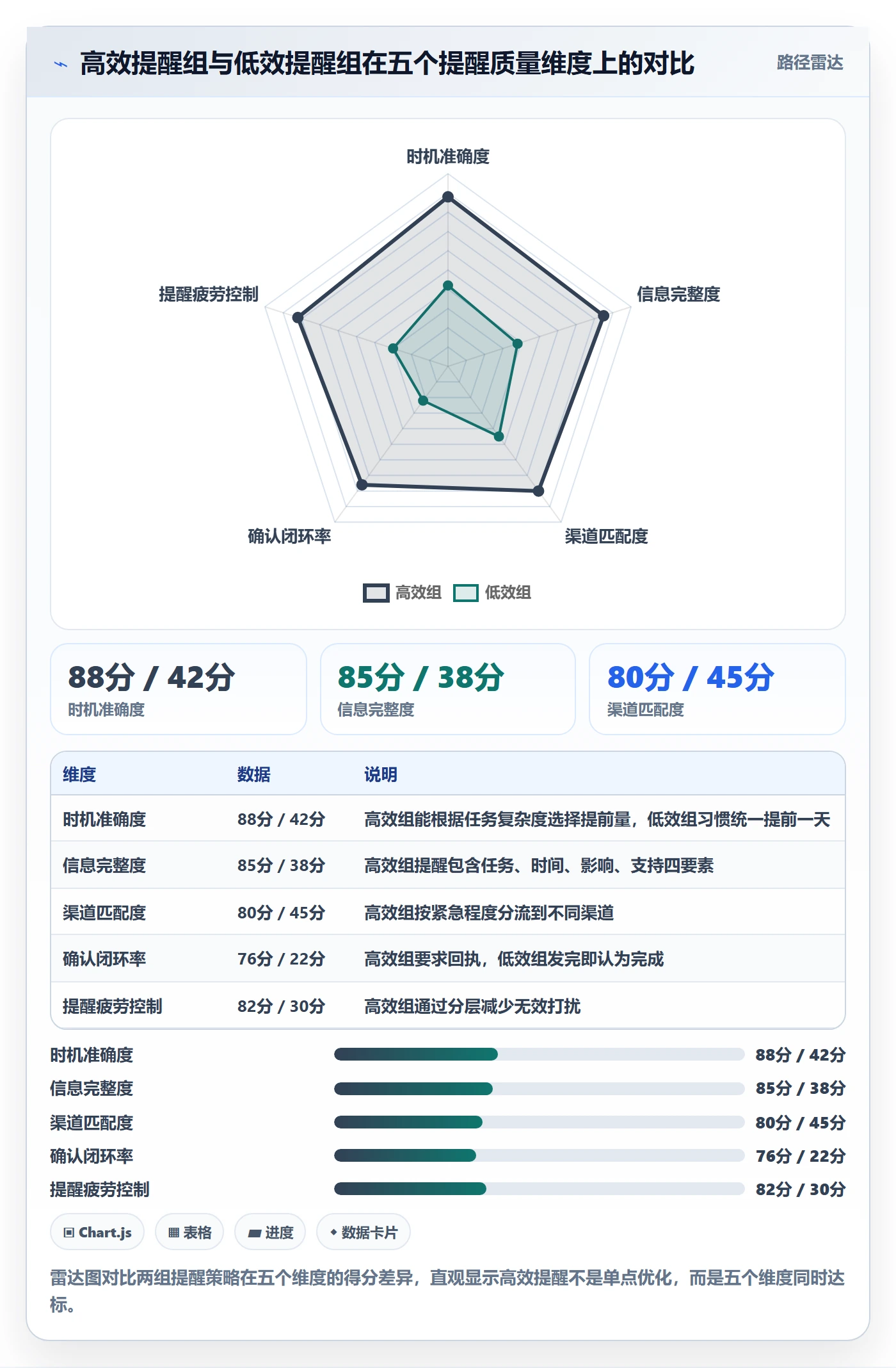 提前提醒管理指南：项目负责人如何做好任务提醒，实操方法全流程