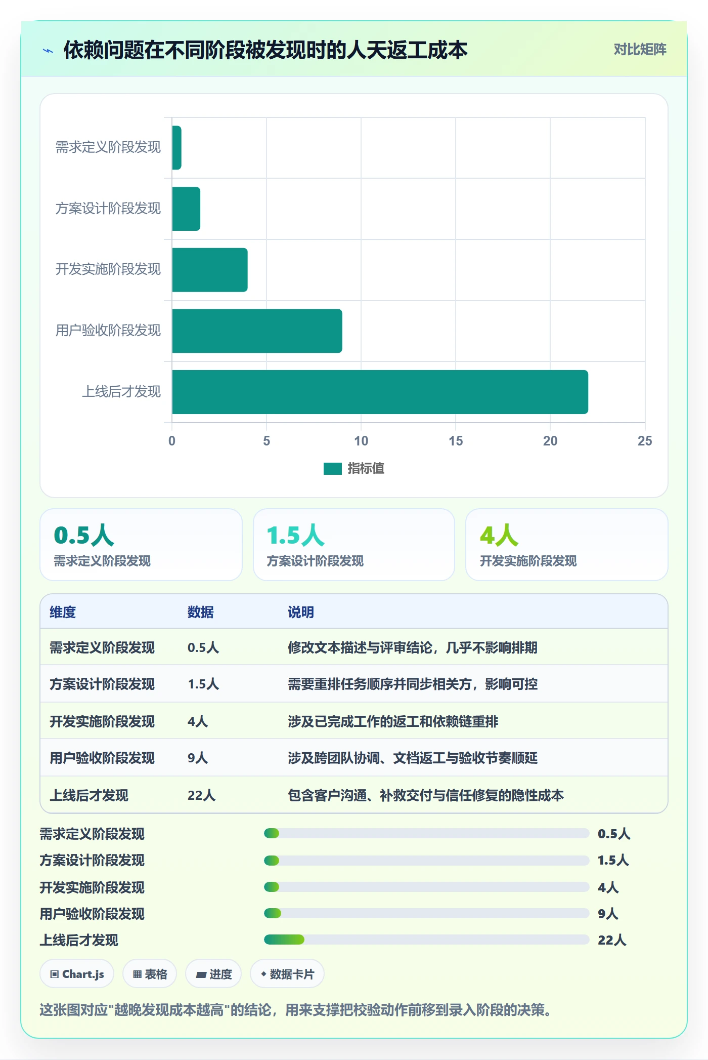 SF最佳实践:项目负责人任务依赖流程优化,常见问题