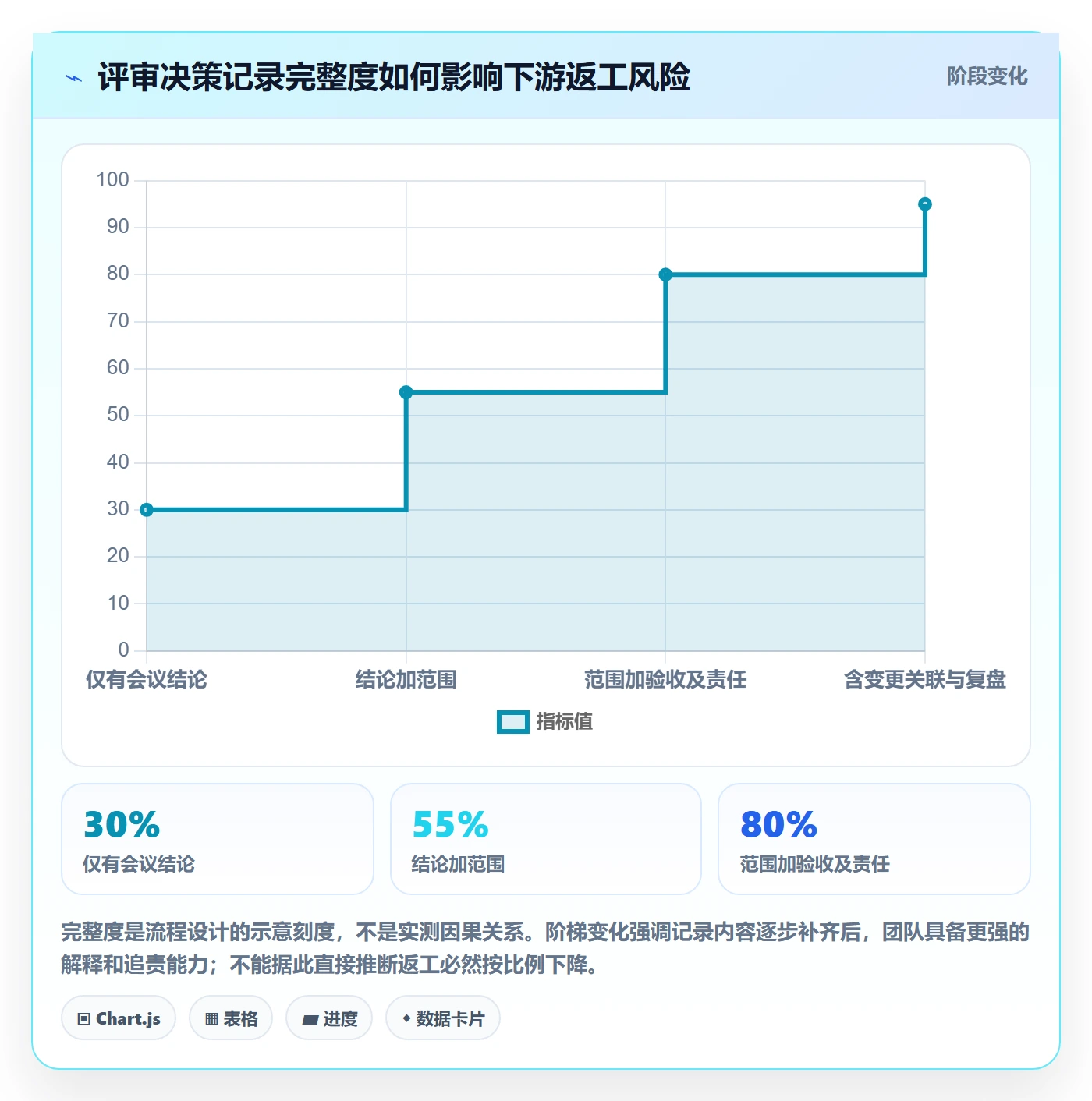 需求管理需求评审全流程:PMO协同管理与一文讲清