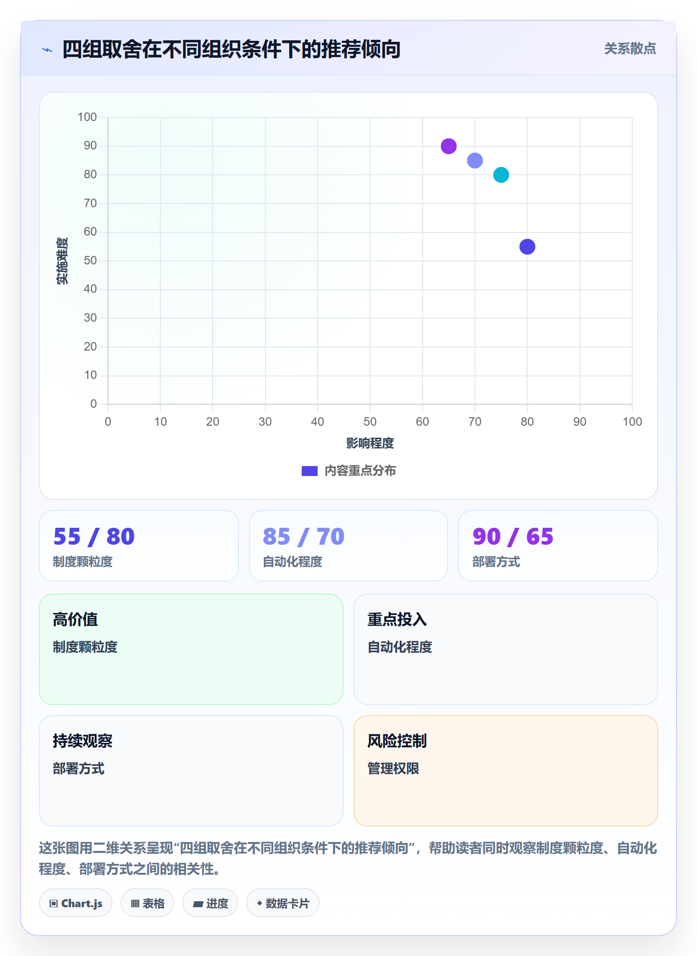 完成实操方法:PMO提升任务执行效率的制度设计方法与模板