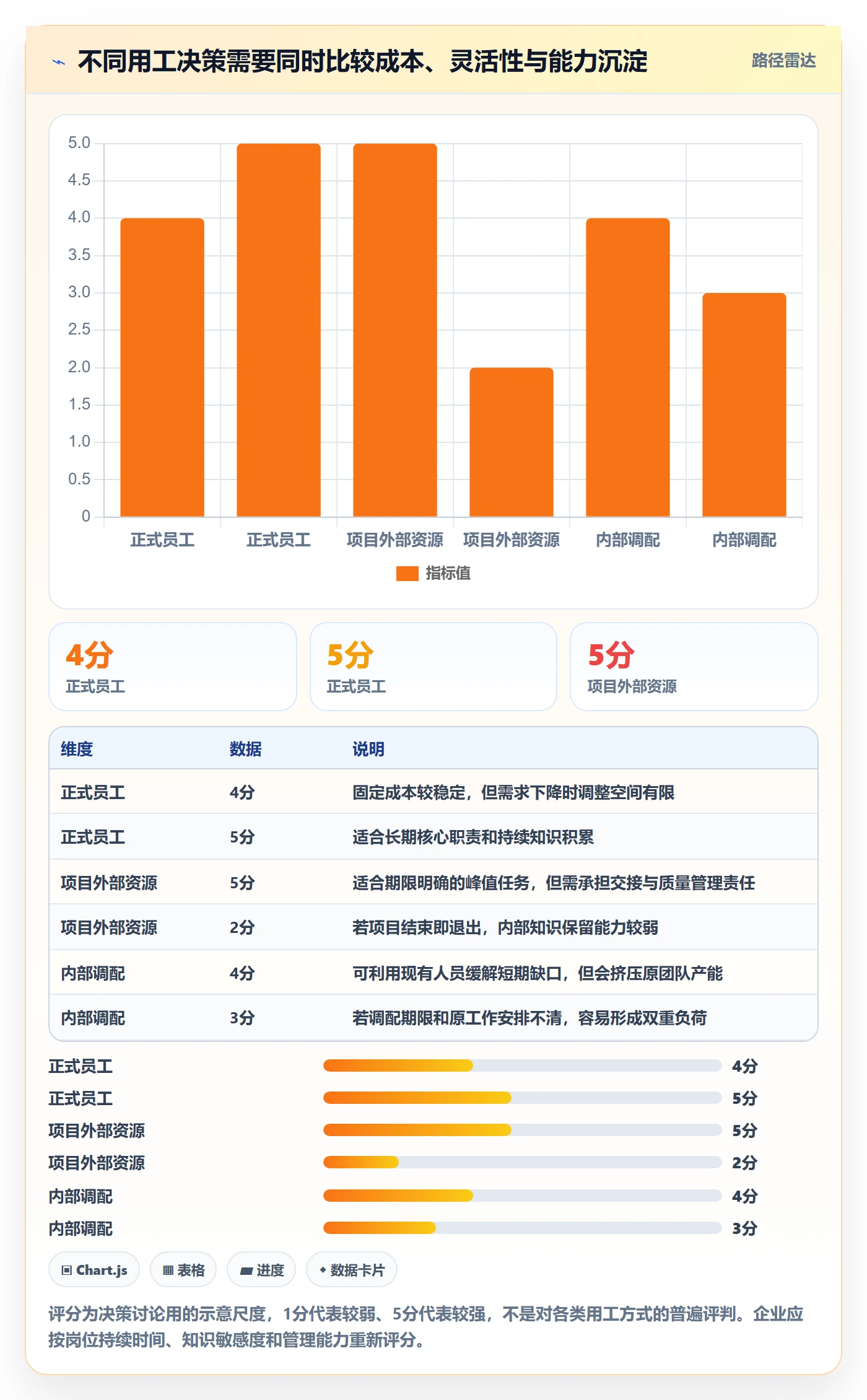 人力资源计划如何做好投入比例?管理层风险控制与操作步骤
