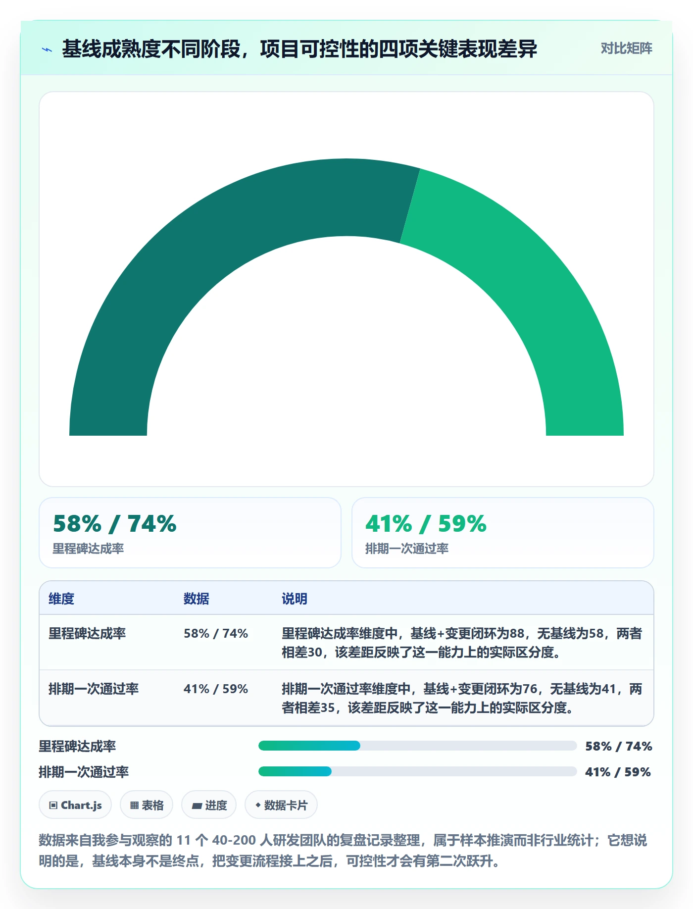 项目规划计划基线全流程：研发团队实操方法与一文讲清