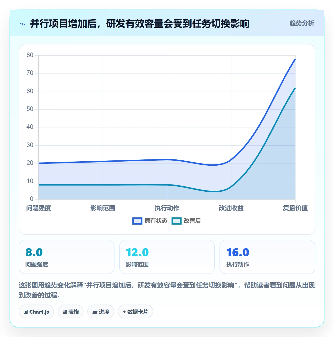 资源负载怎么做？研发团队流程优化：人力资源计划从0到1