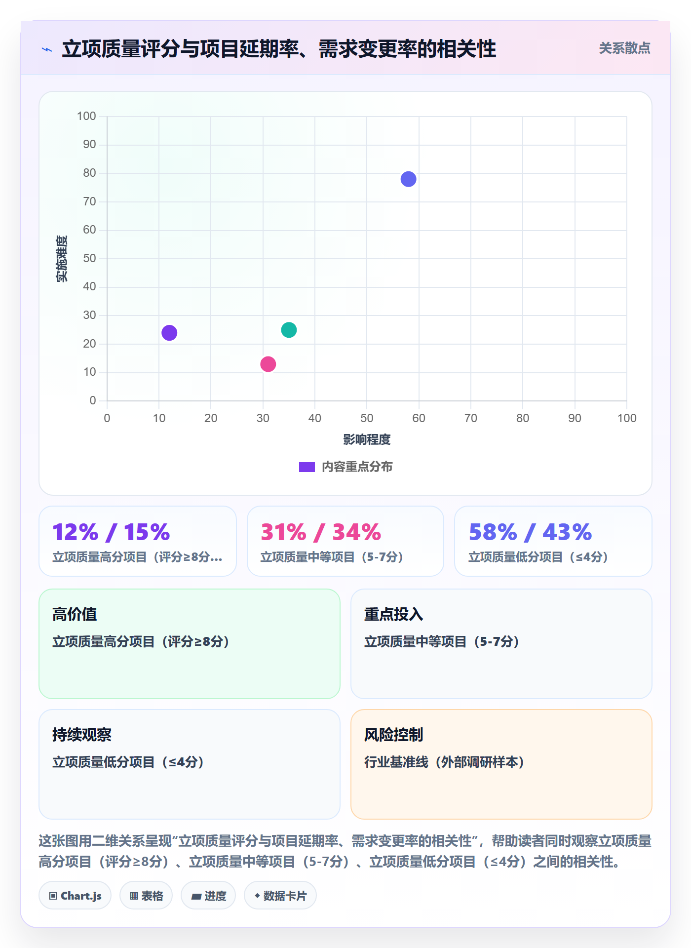 项目立项项目范围教程：项目成员流程优化，避坑指南