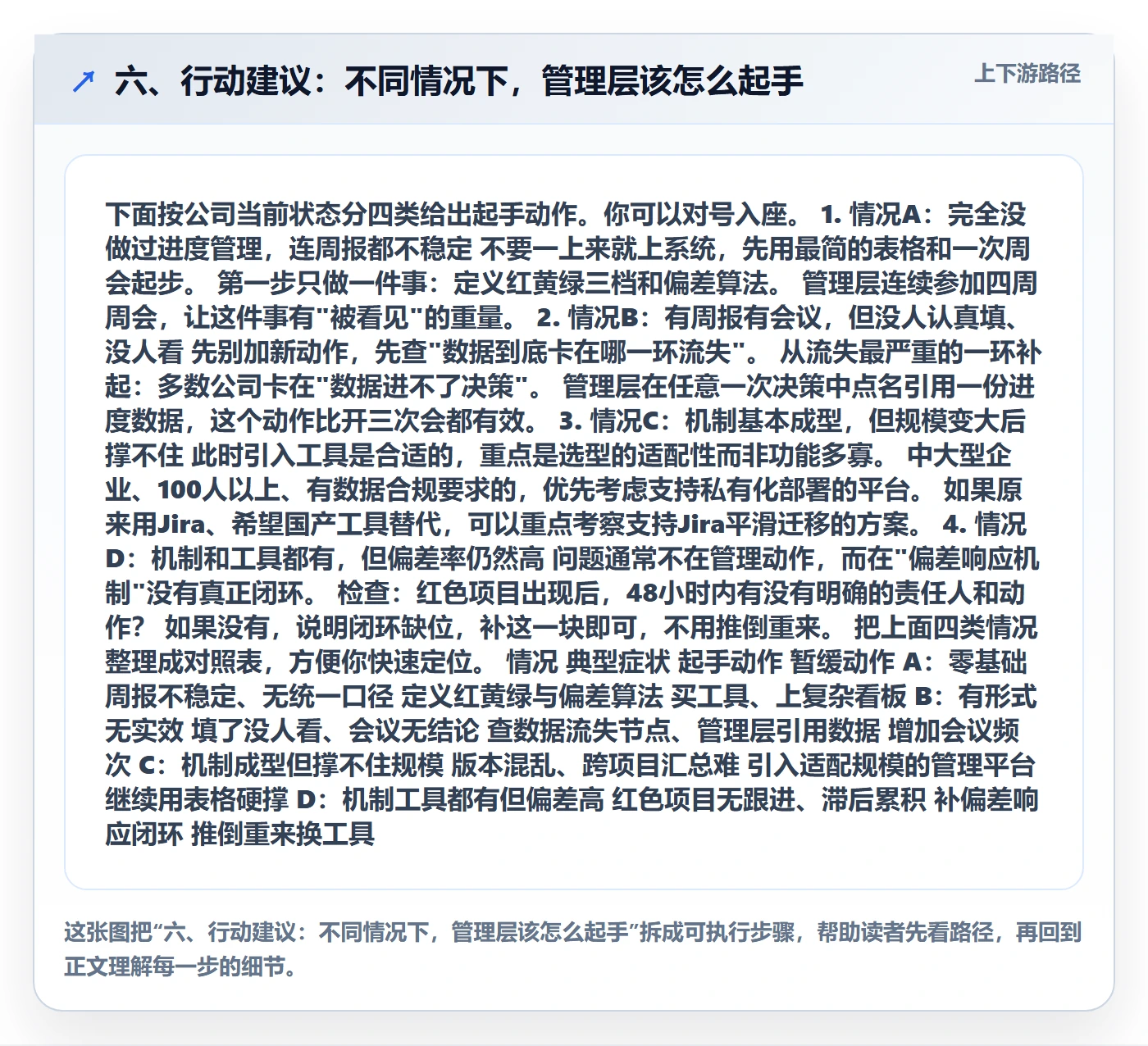 六、行动建议:不同情况下,管理层该怎么起手