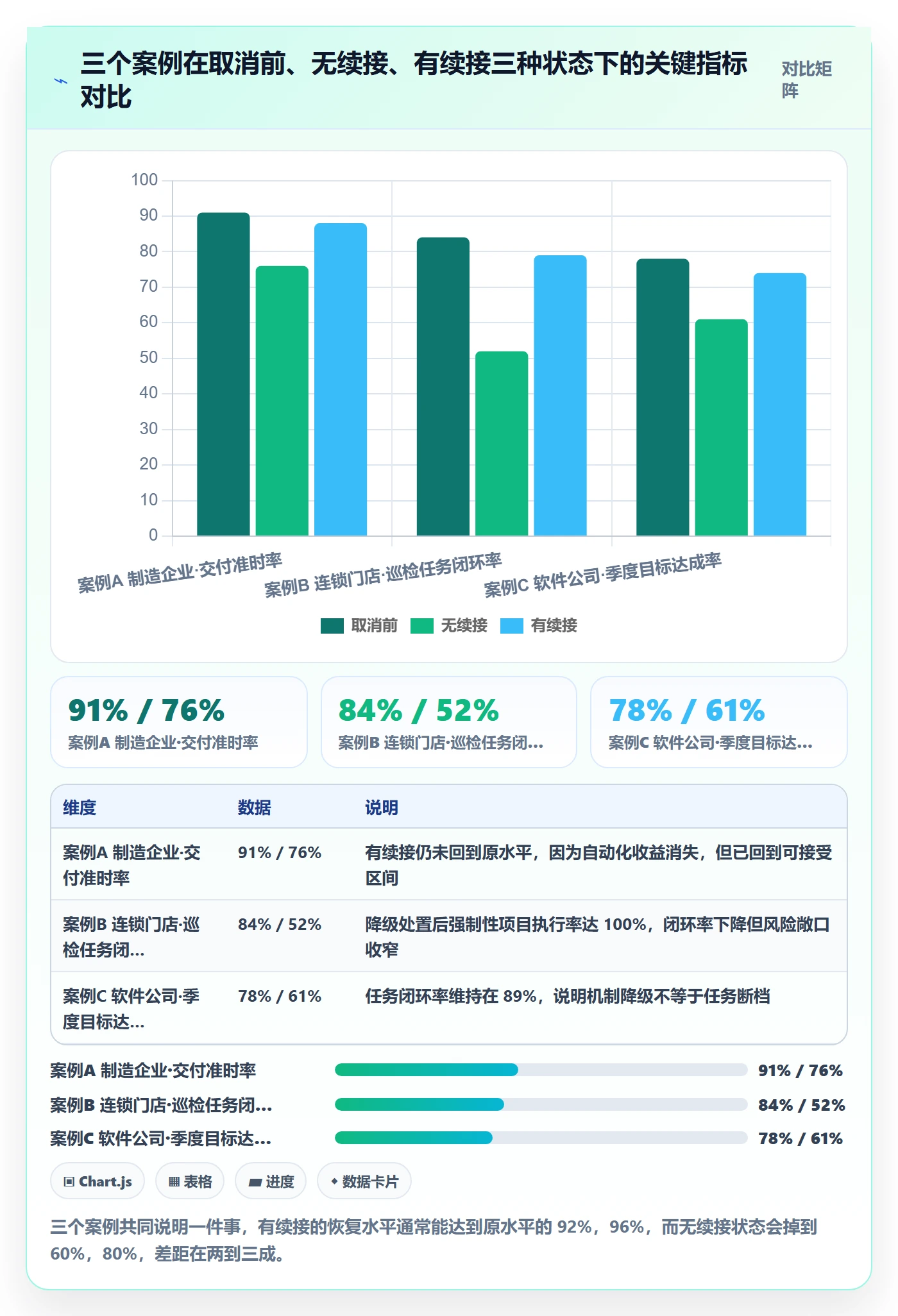 取消落地方案:企业管理者开展任务执行的最佳实践案例解析