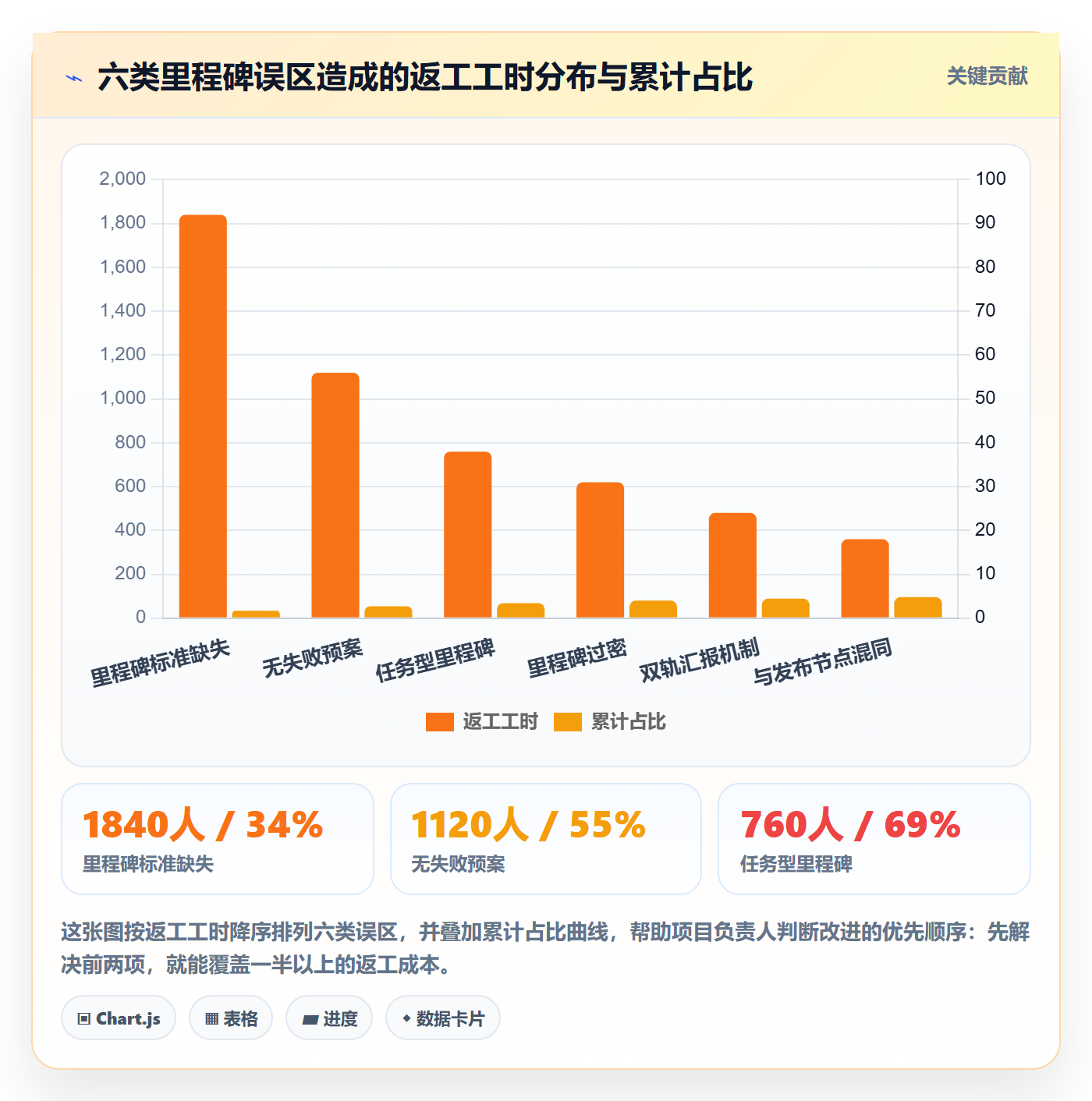 里程碑落地方案:项目负责人开展里程碑的实操方法案例解析