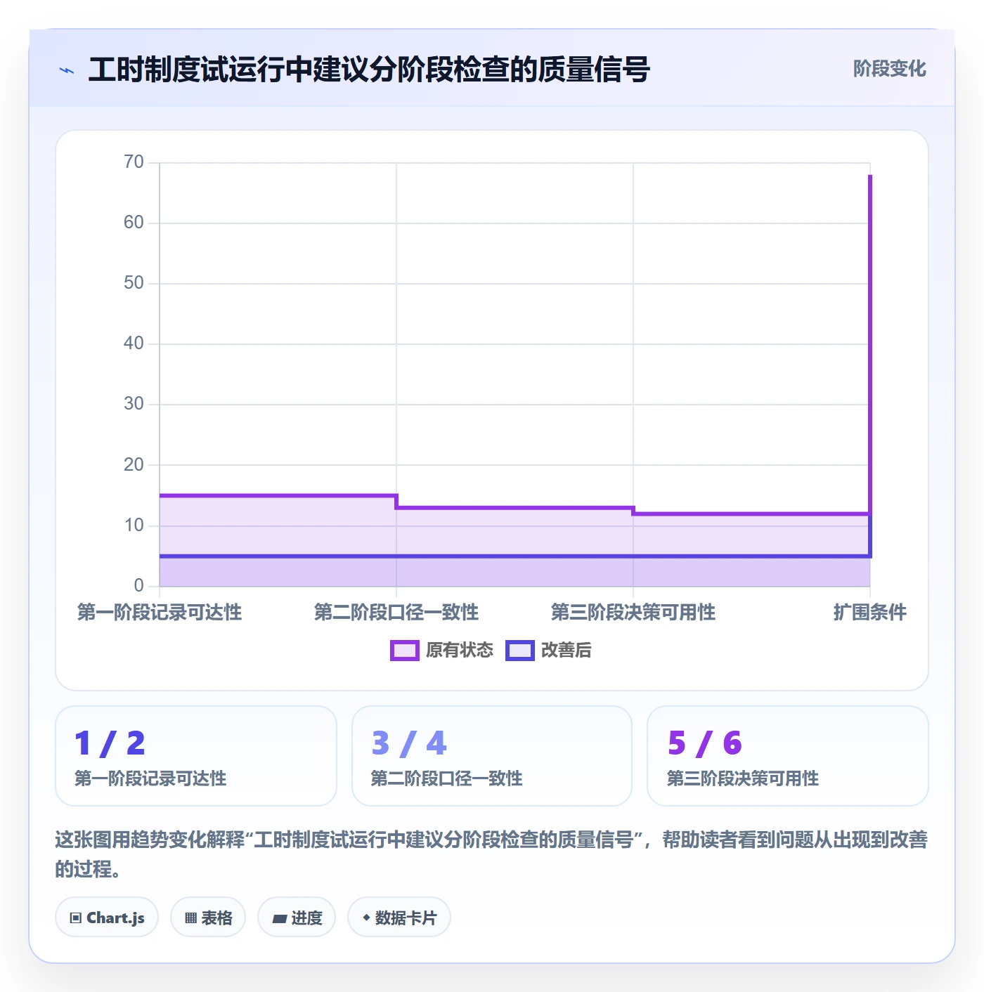 周报工时最佳实践:项目成员工时表制度设计,常见问题