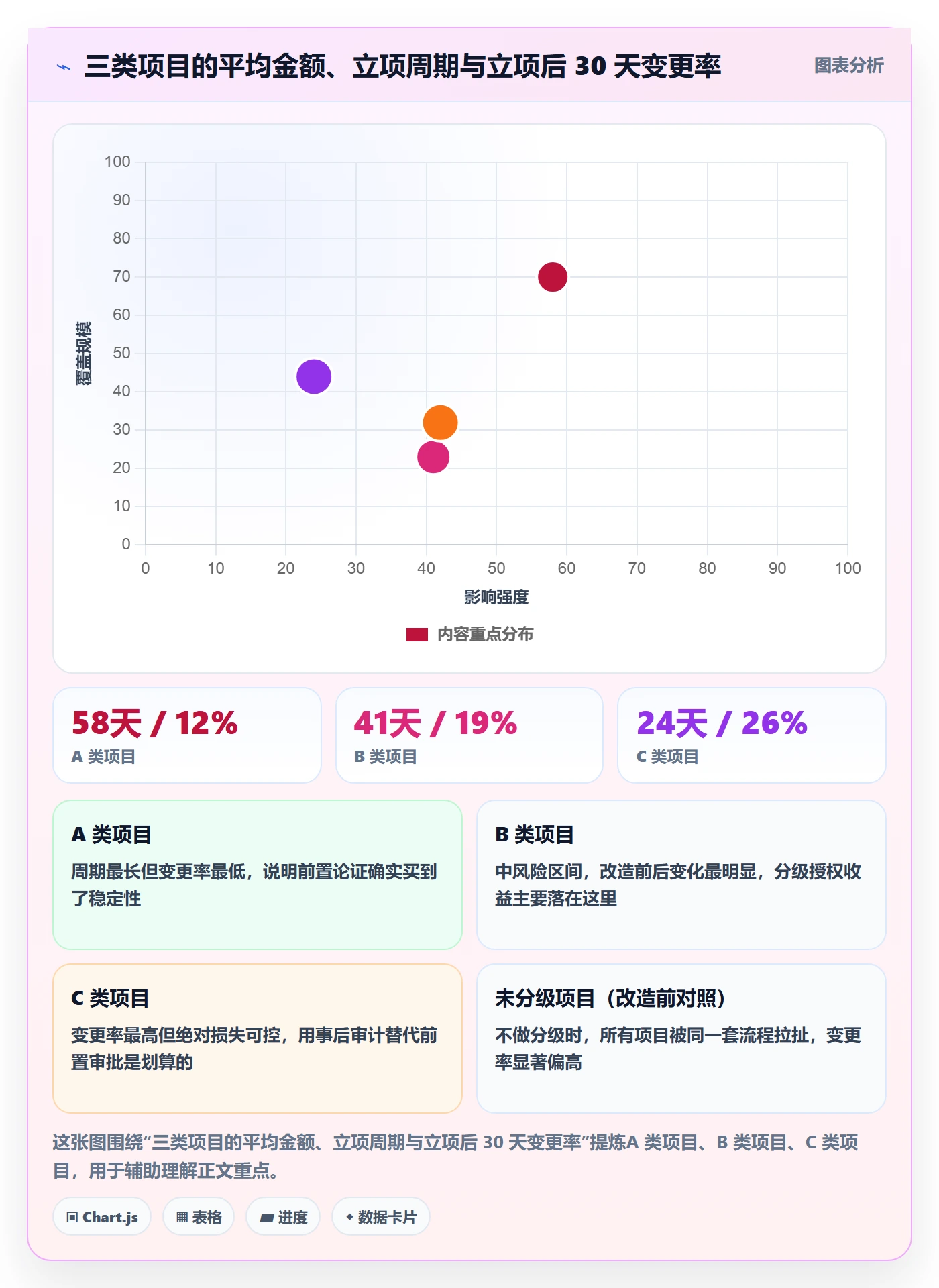 项目立项周期全流程:PMO入门指南与一文讲清