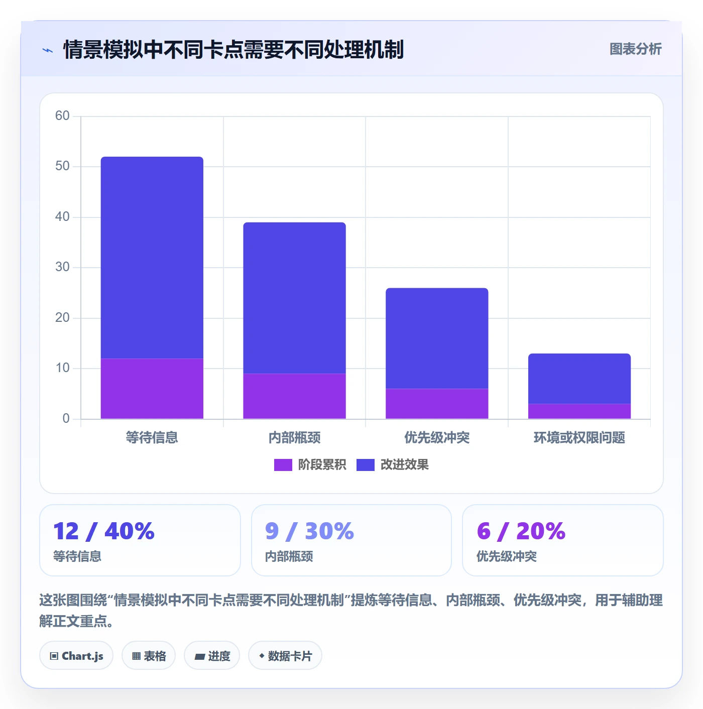 Kanban管理指南:实施团队如何做好看板,效率提升全流程