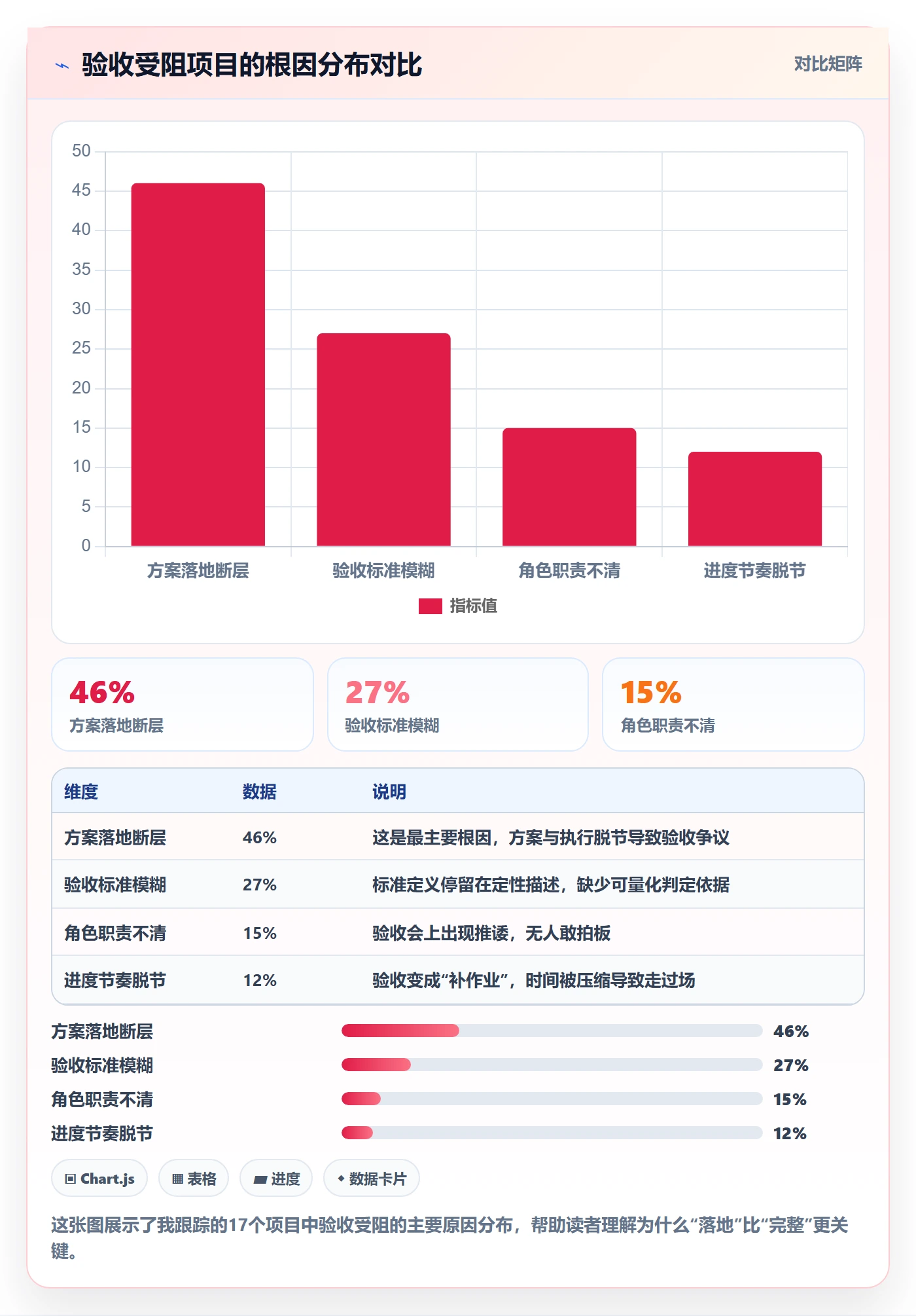 审核落地方案：项目经理开展任务验收的最佳实践案例解析